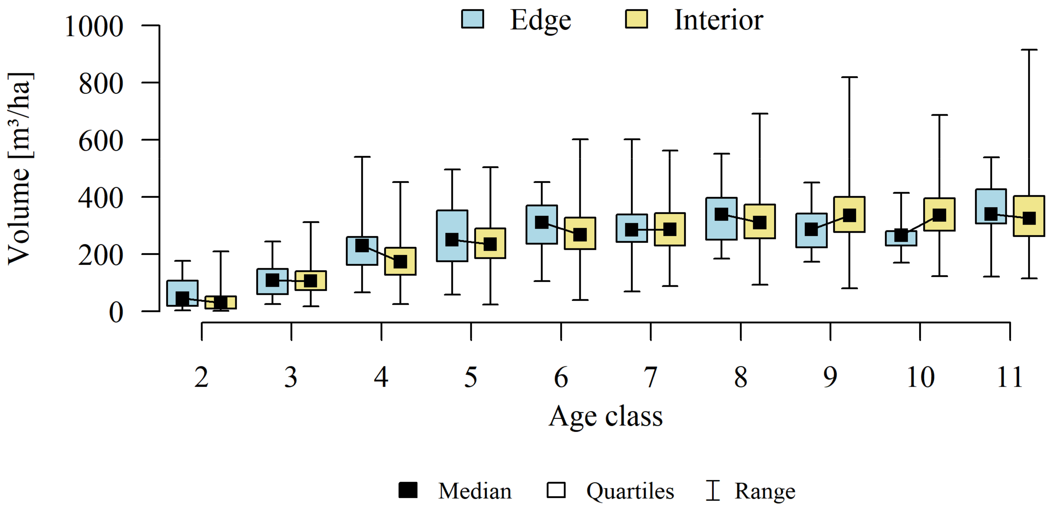 Forests 13 00590 g003