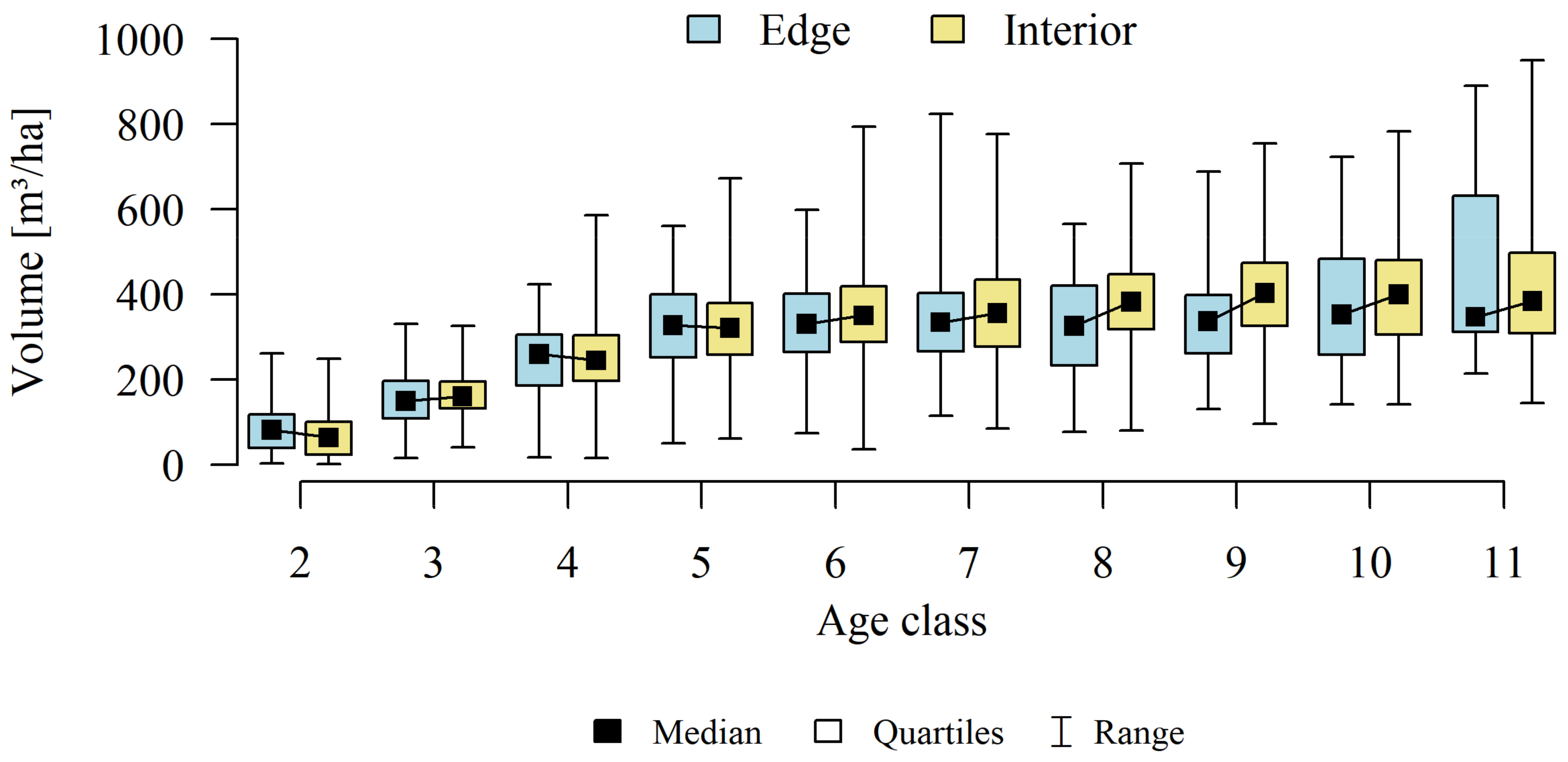 Forests 13 00590 g004