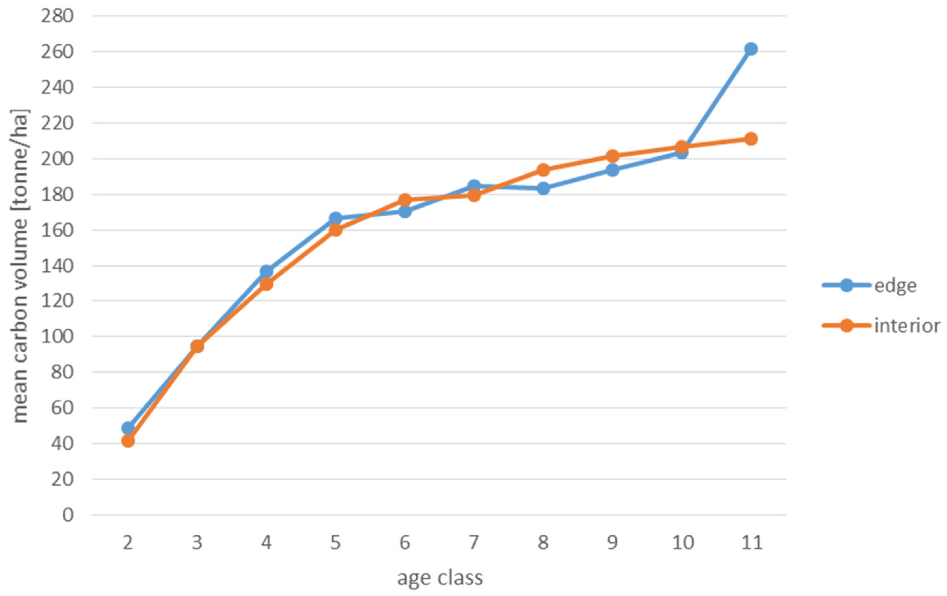 Forests 13 00590 g007