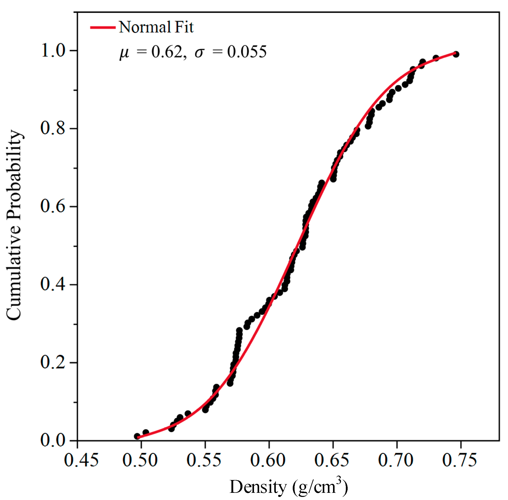 Forests 13 00591 g005