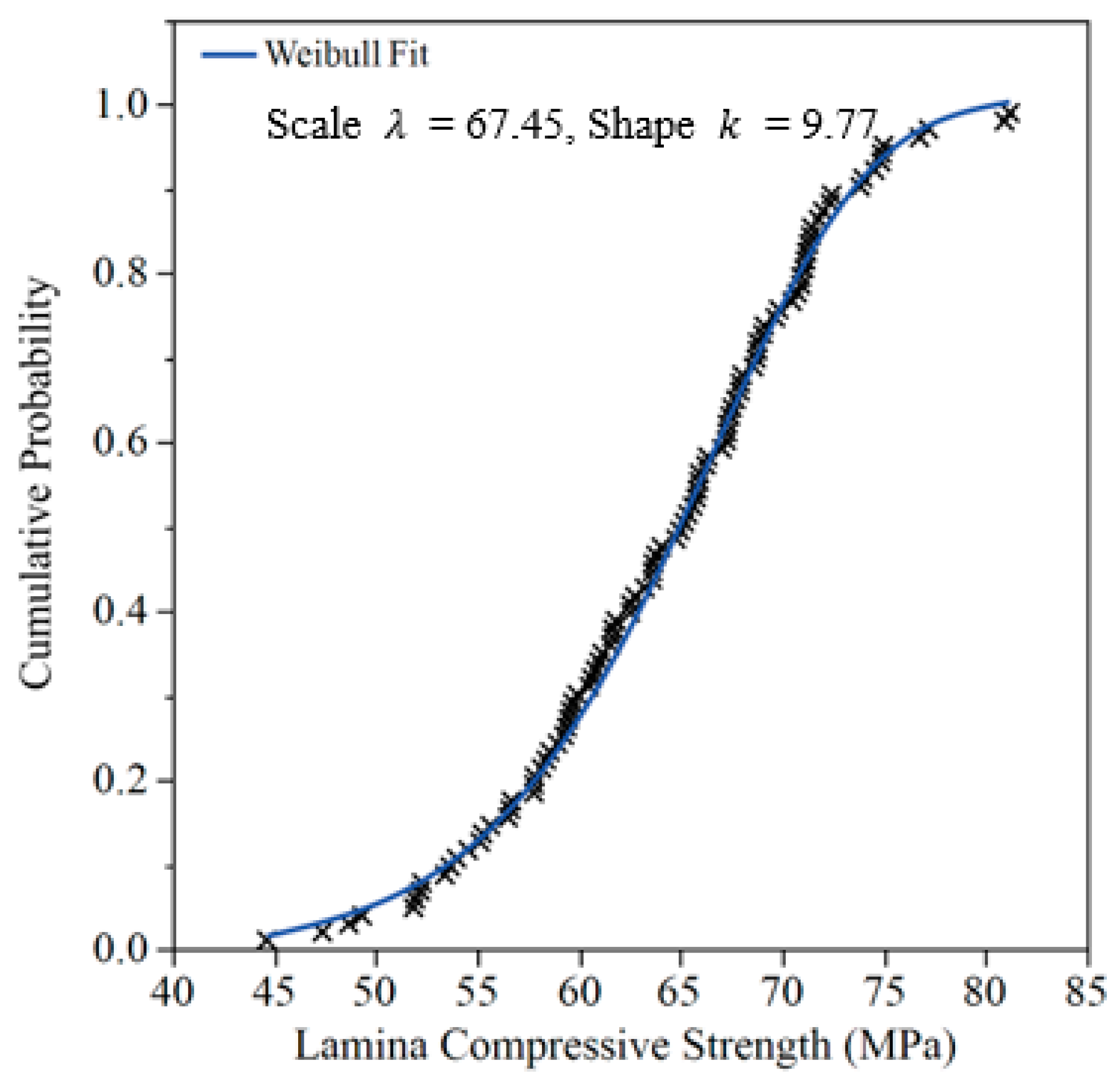 Forests 13 00591 g006