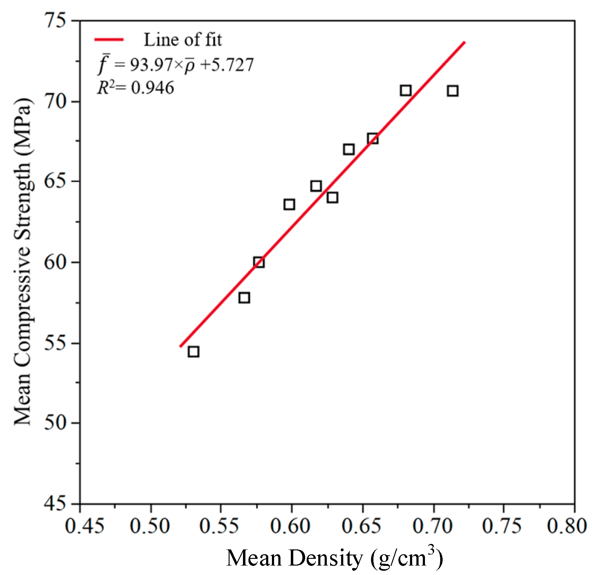 Forests 13 00591 g009