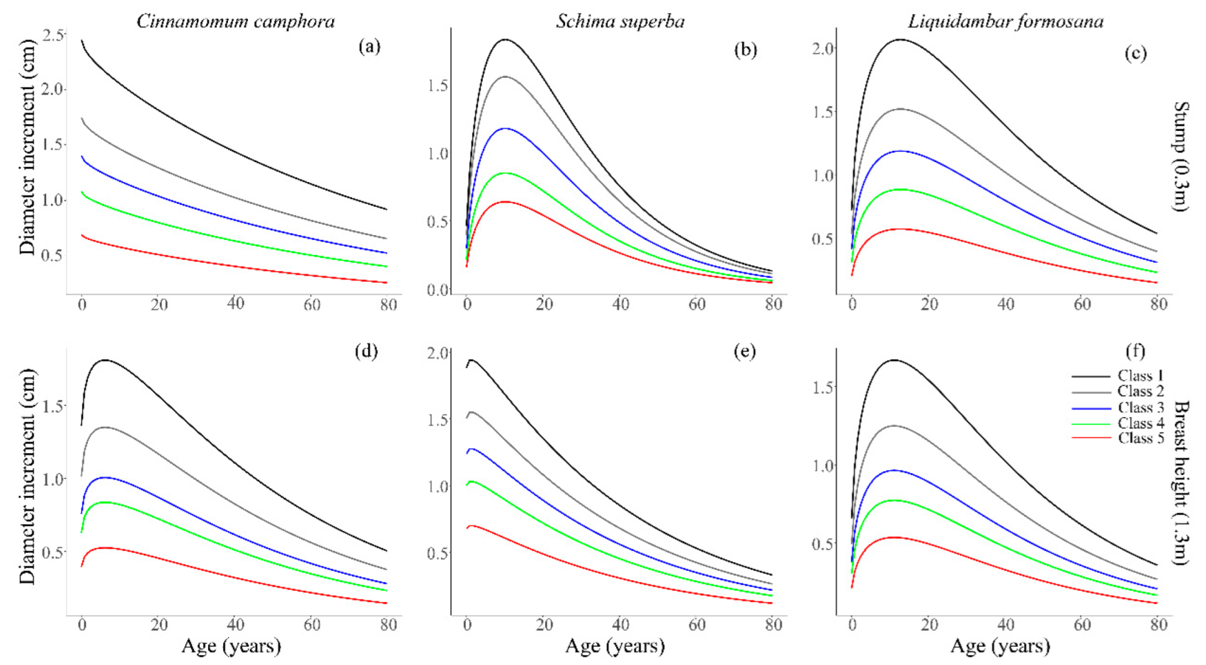 Forests 13 00614 g003