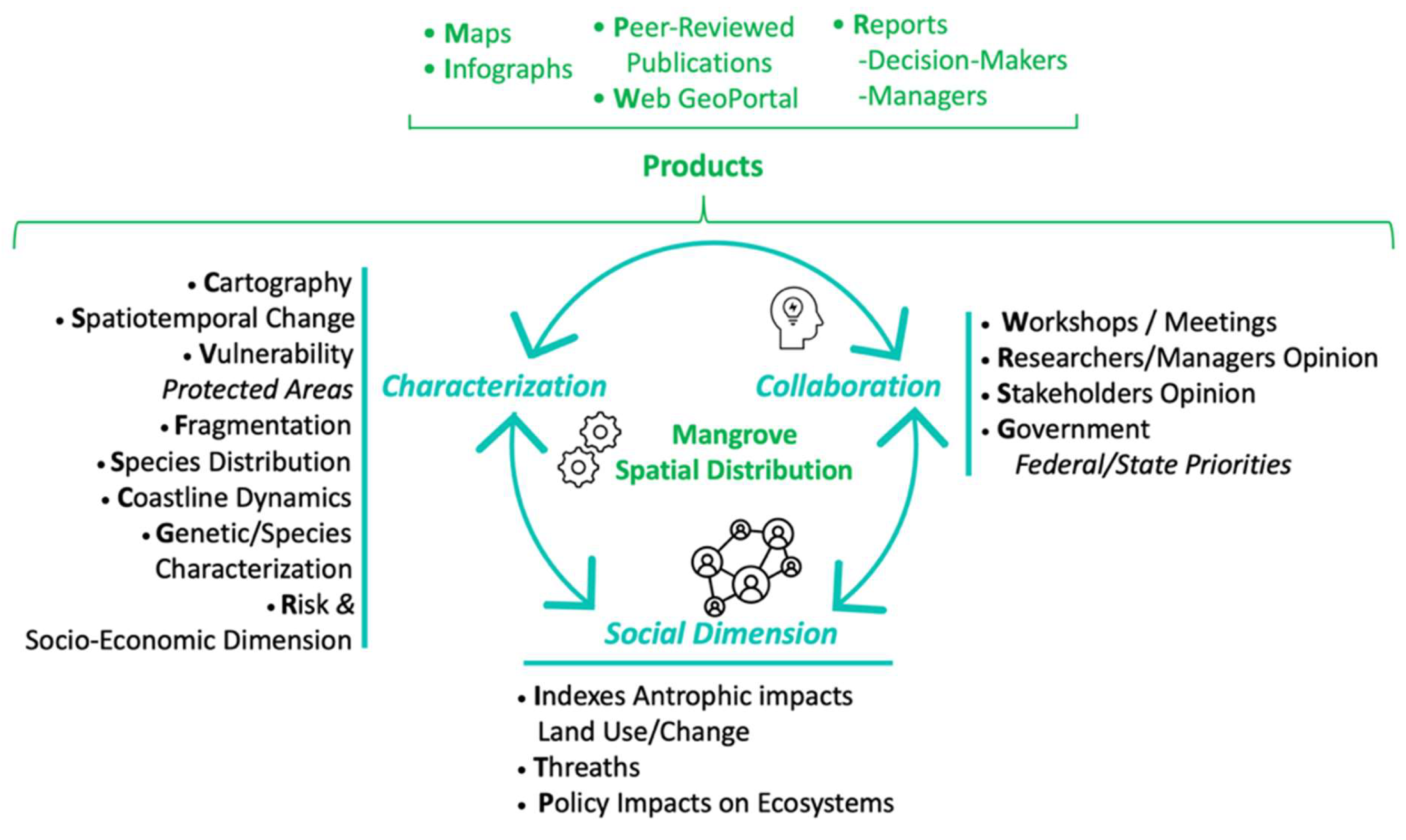Forests 13 00621 g005 Forests 13 00621 g005