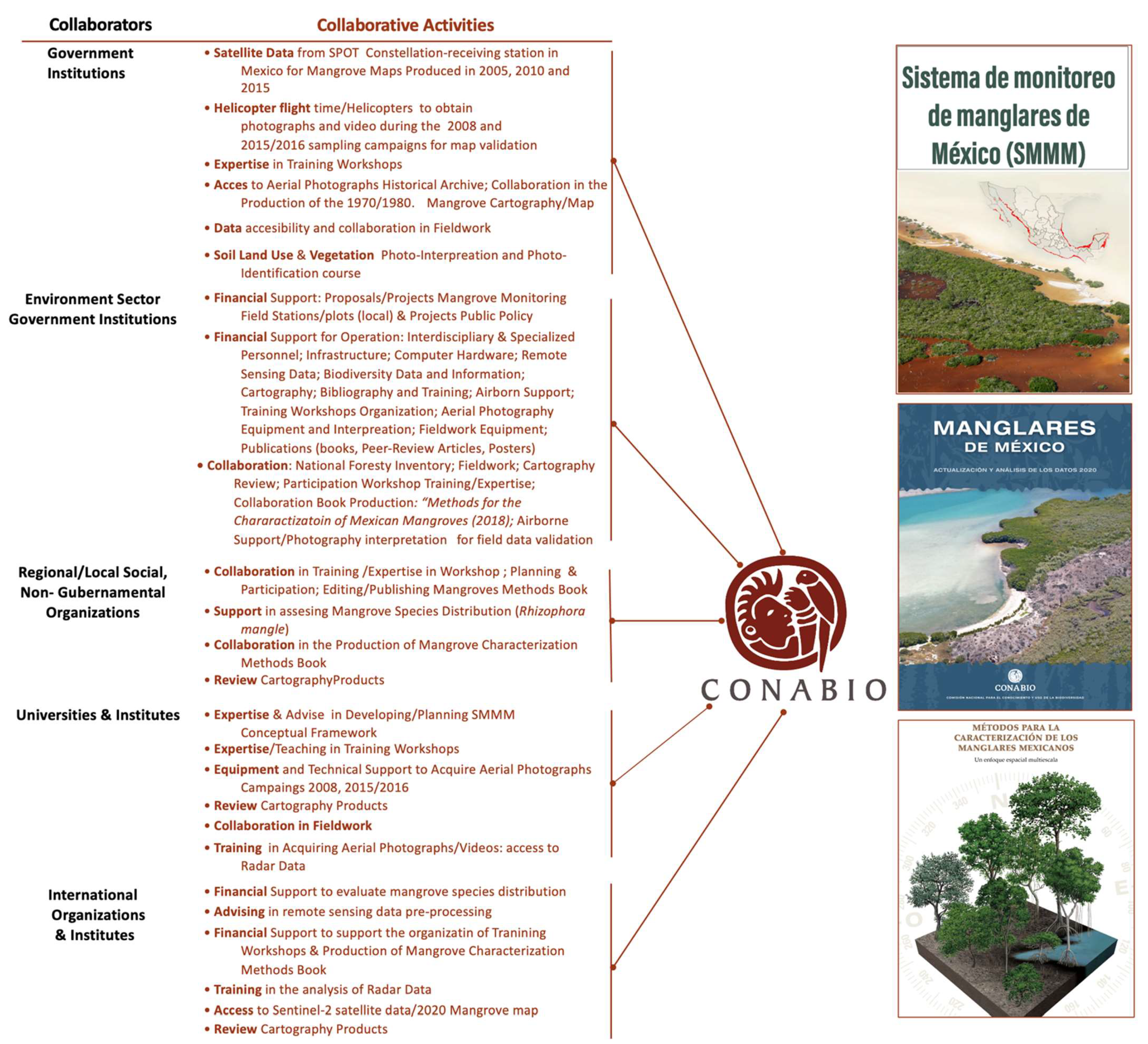 Forests 13 00621 g006 Forests 13 00621 g006