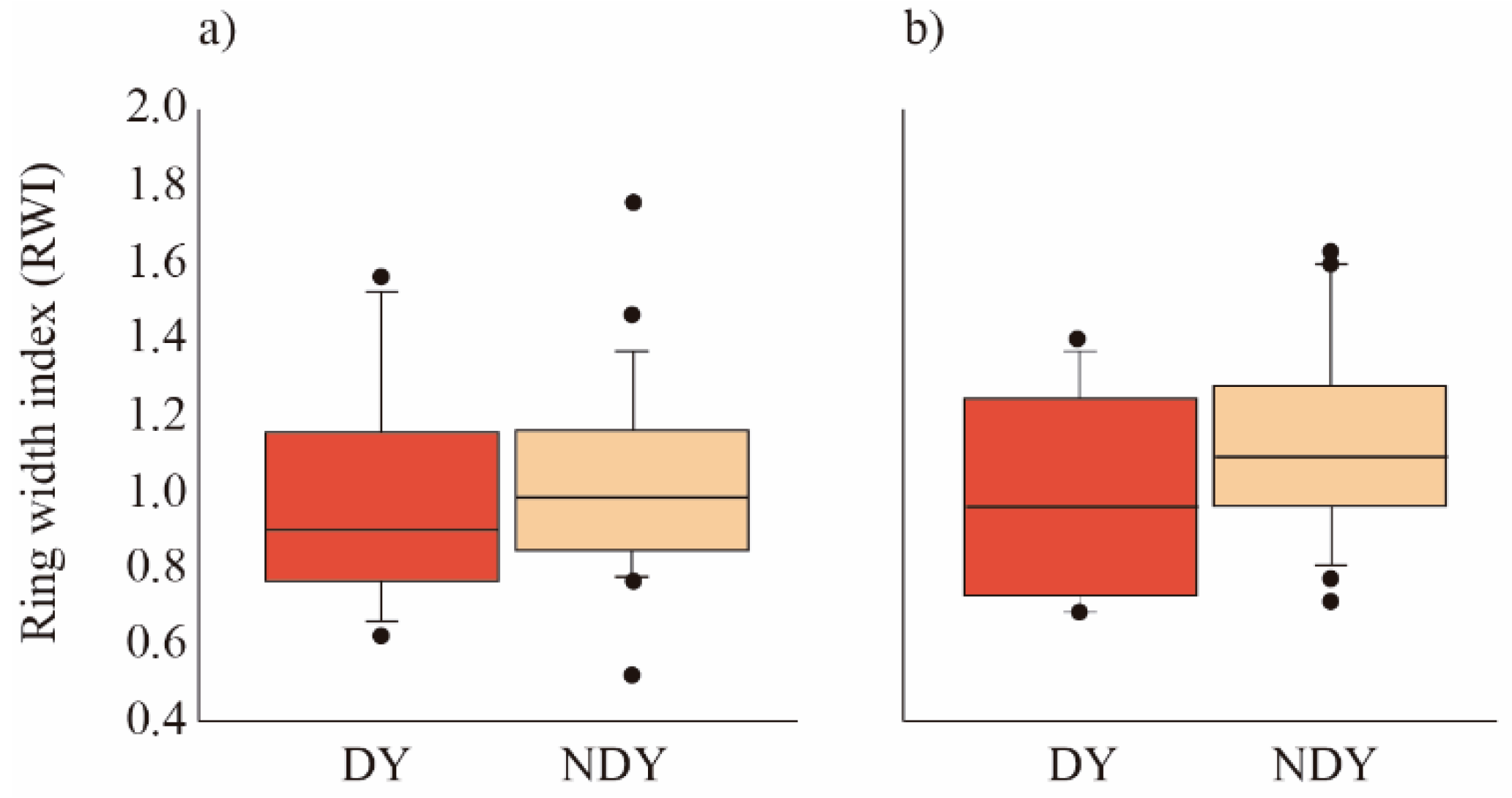 Forests 13 00633 g004