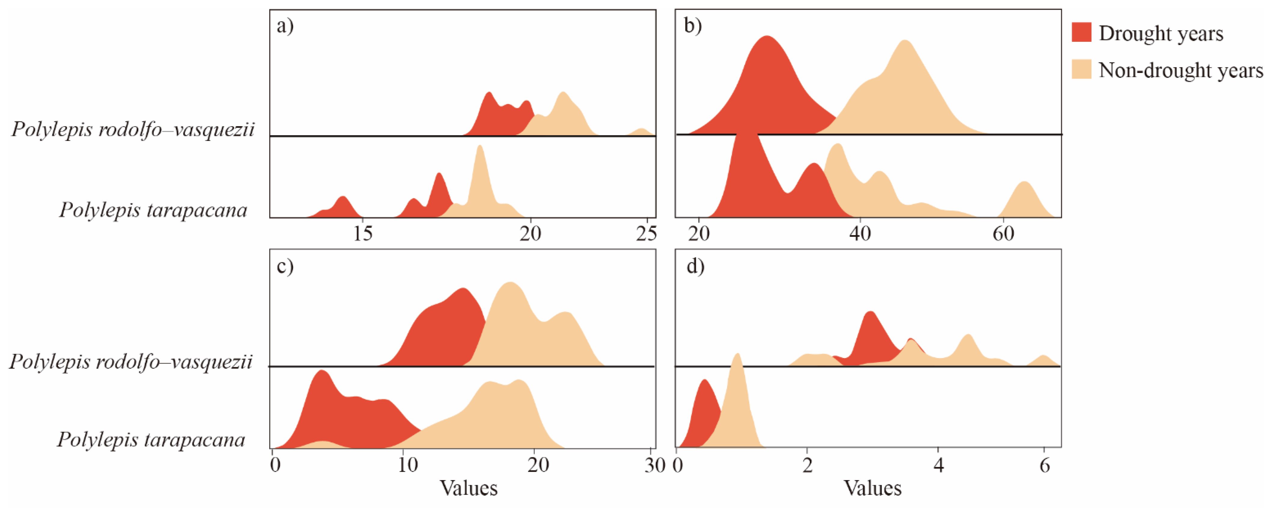 Forests 13 00633 g006