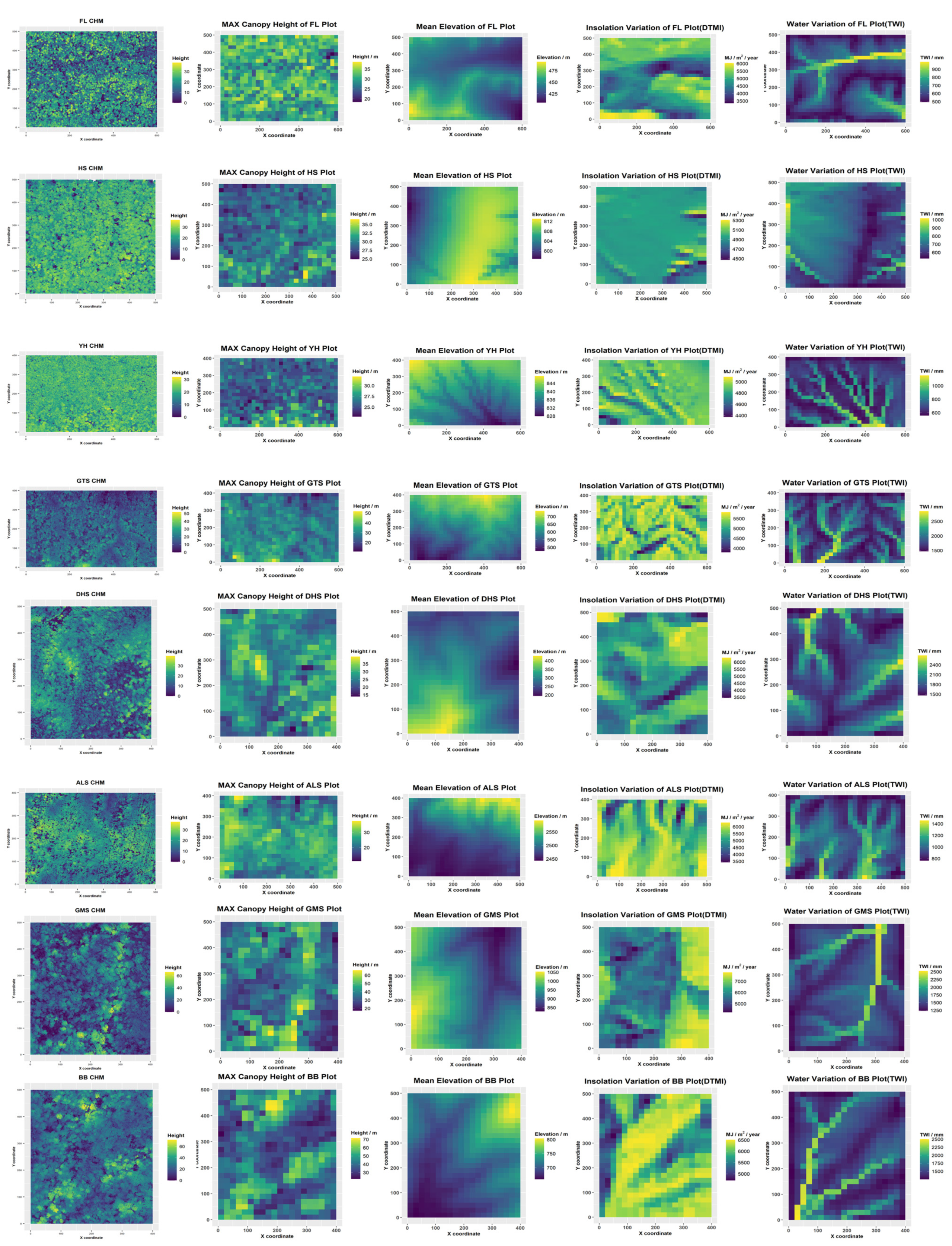 Forests 13 00639 g0a1