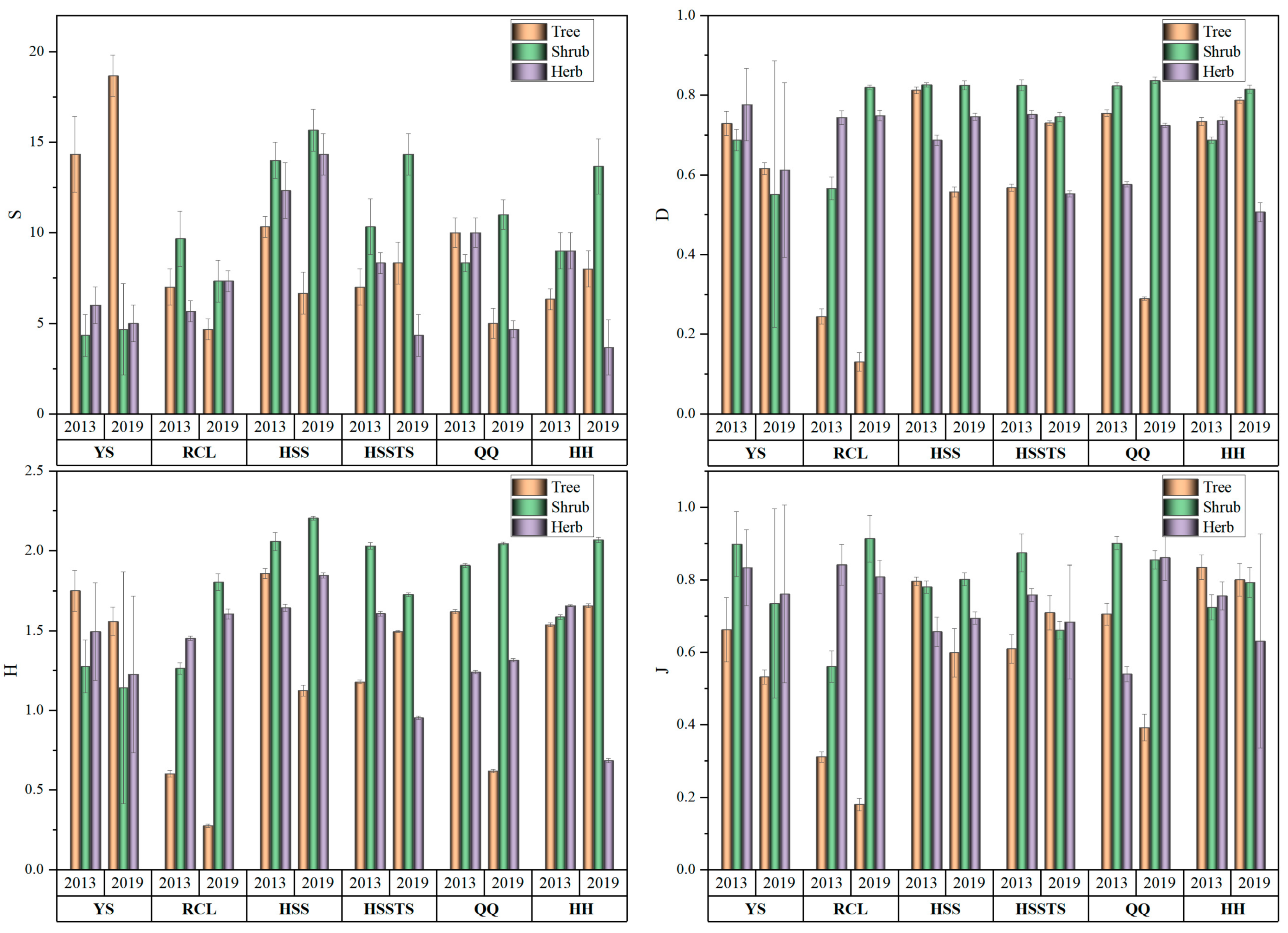 Forests 13 00648 g002