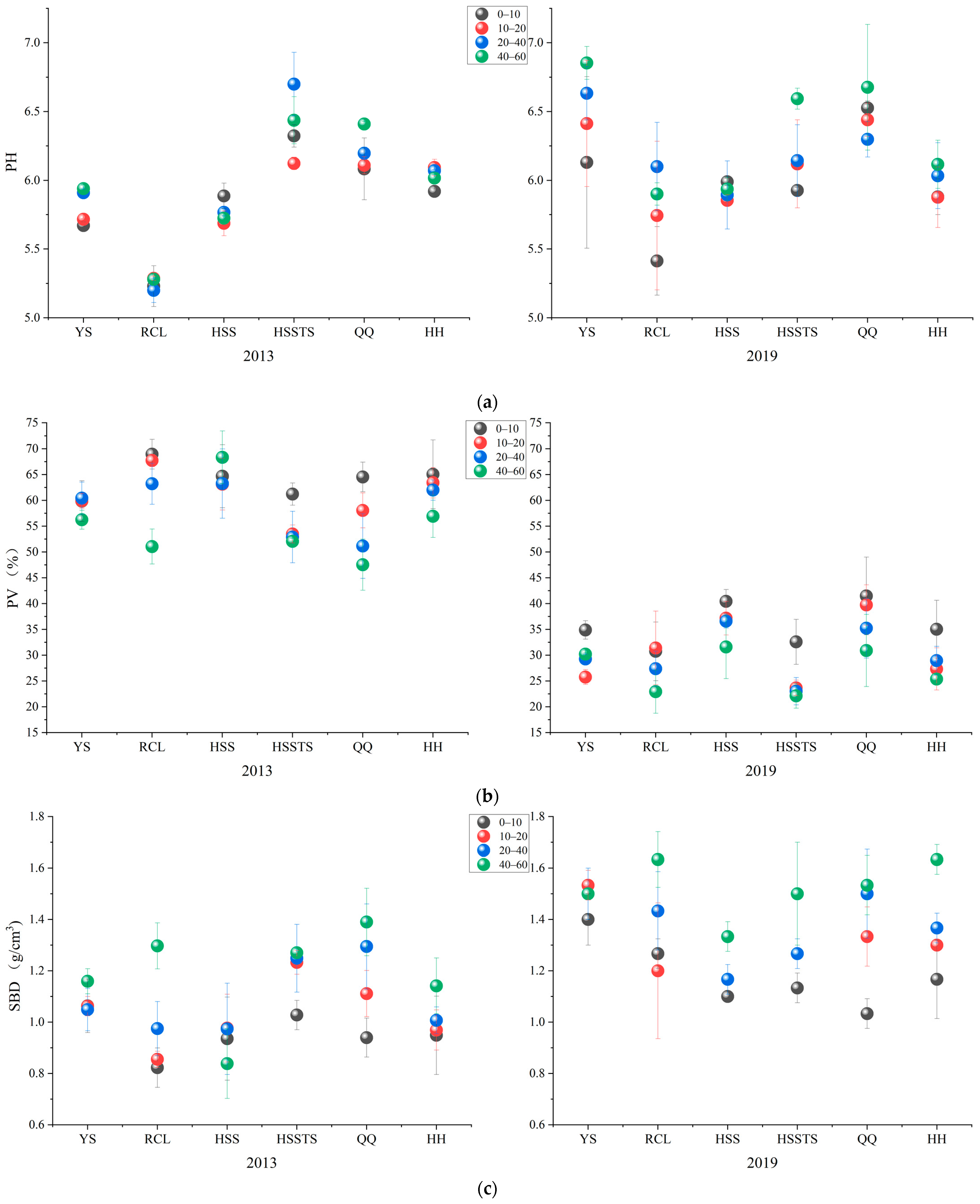 Forests 13 00648 g004a