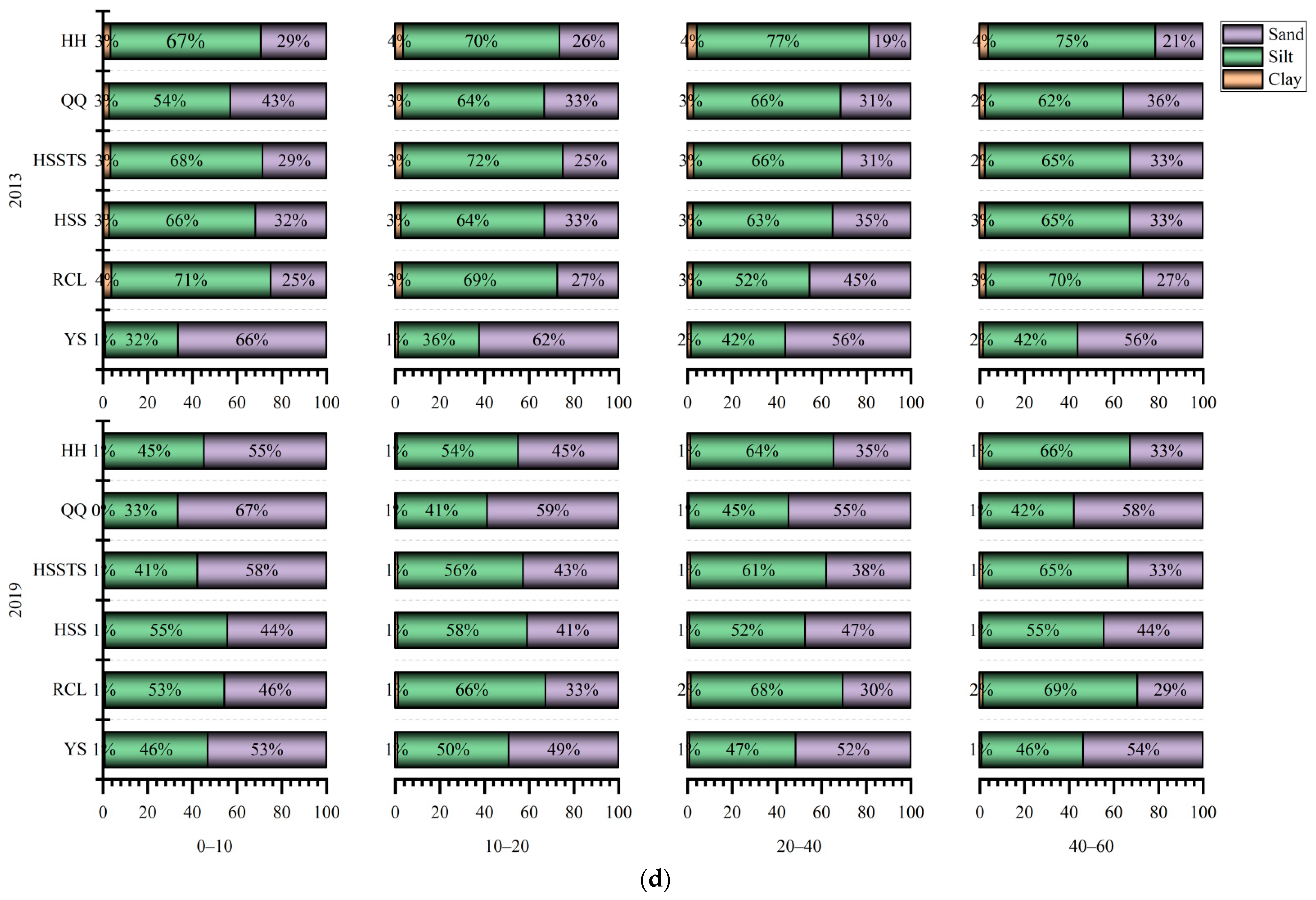 Forests 13 00648 g004b