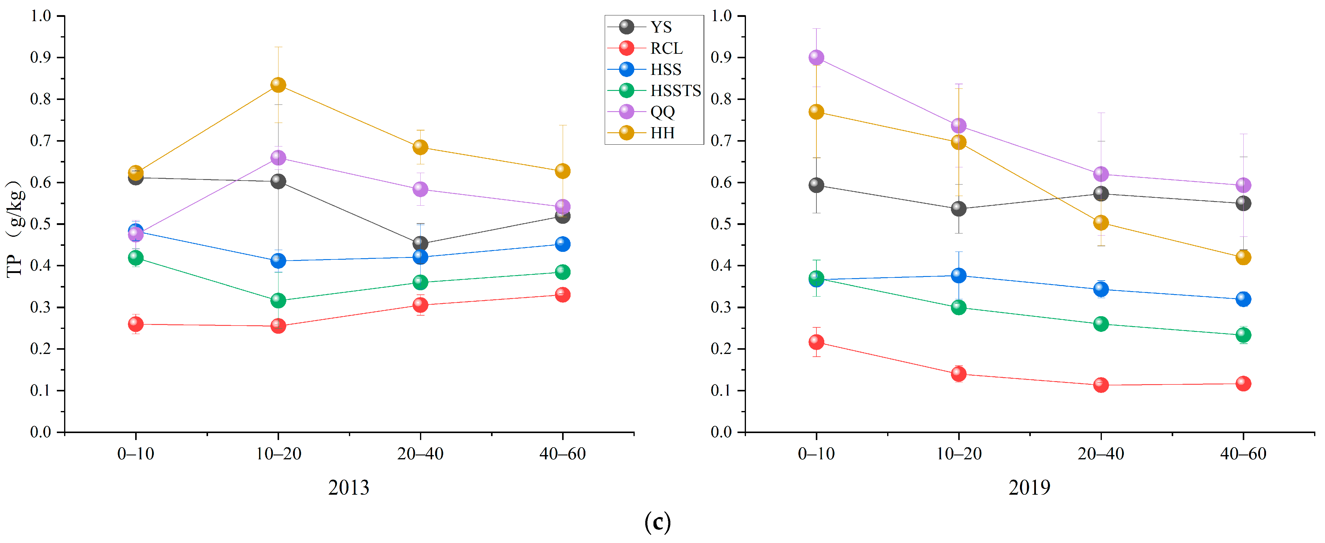 Forests 13 00648 g006b