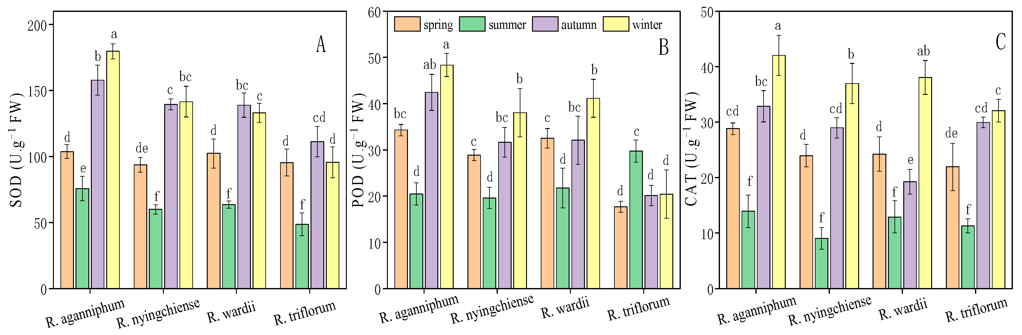Forests 13 00653 g002 Forests 13 00653 g002