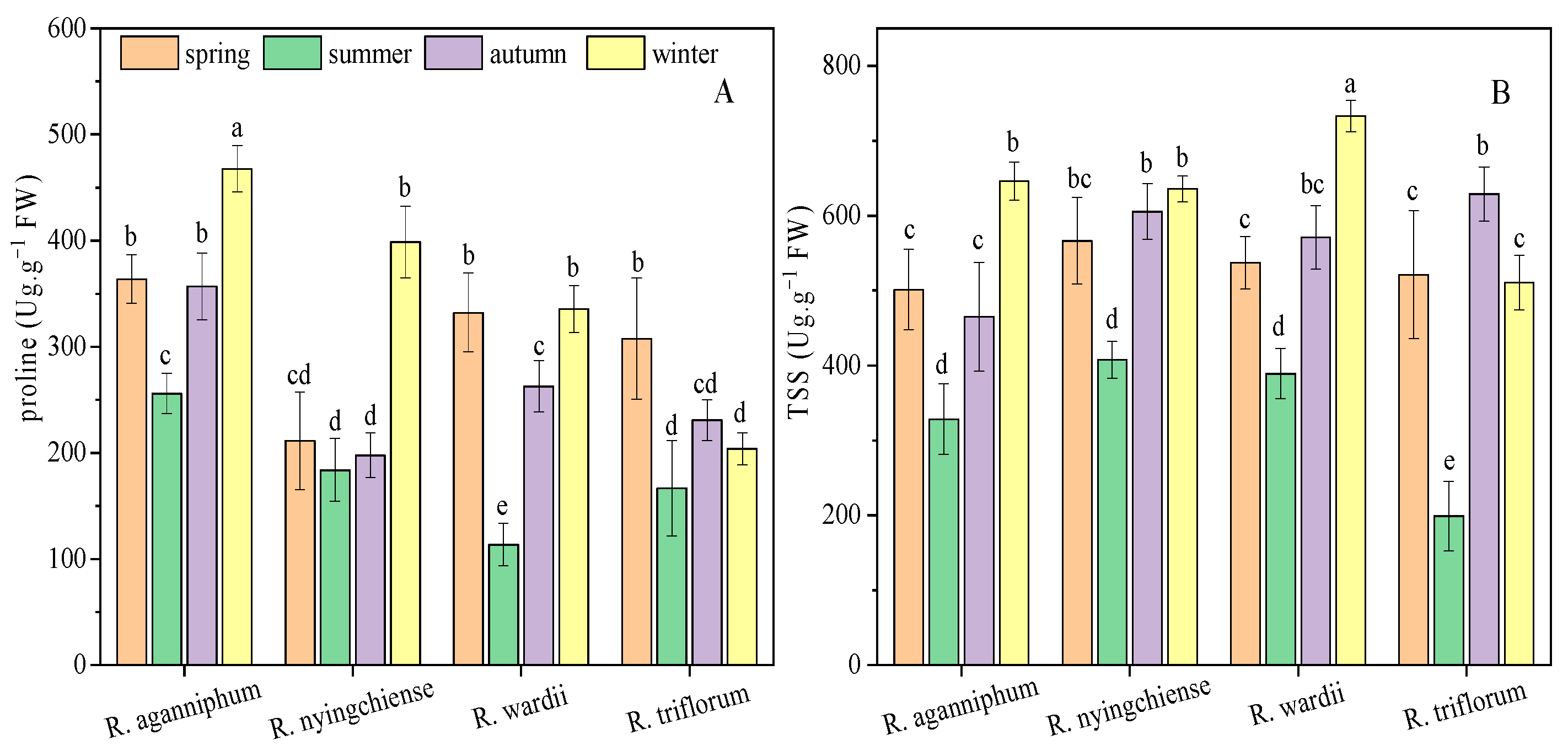 Forests 13 00653 g003 Forests 13 00653 g003