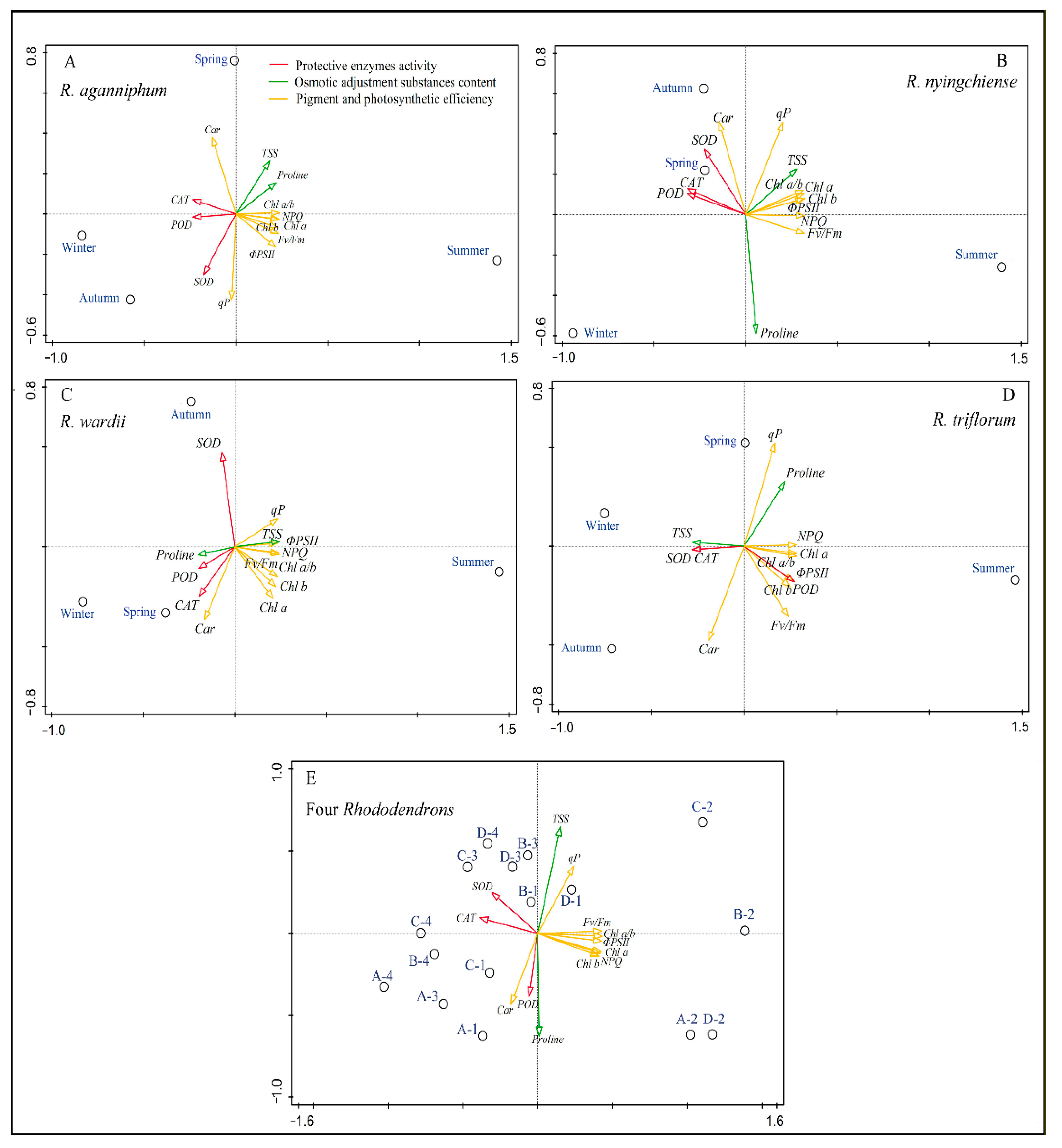 Forests 13 00653 g005 Forests 13 00653 g005