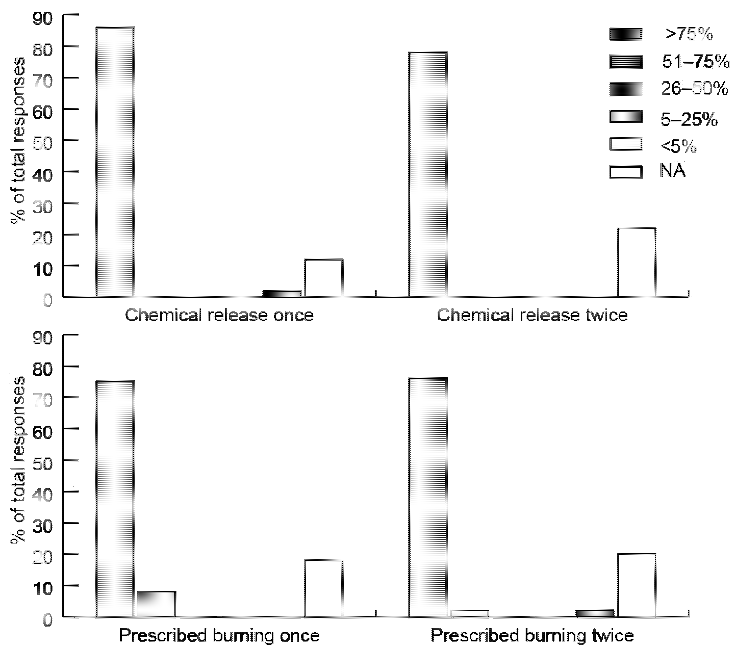 Forests 13 00665 g005