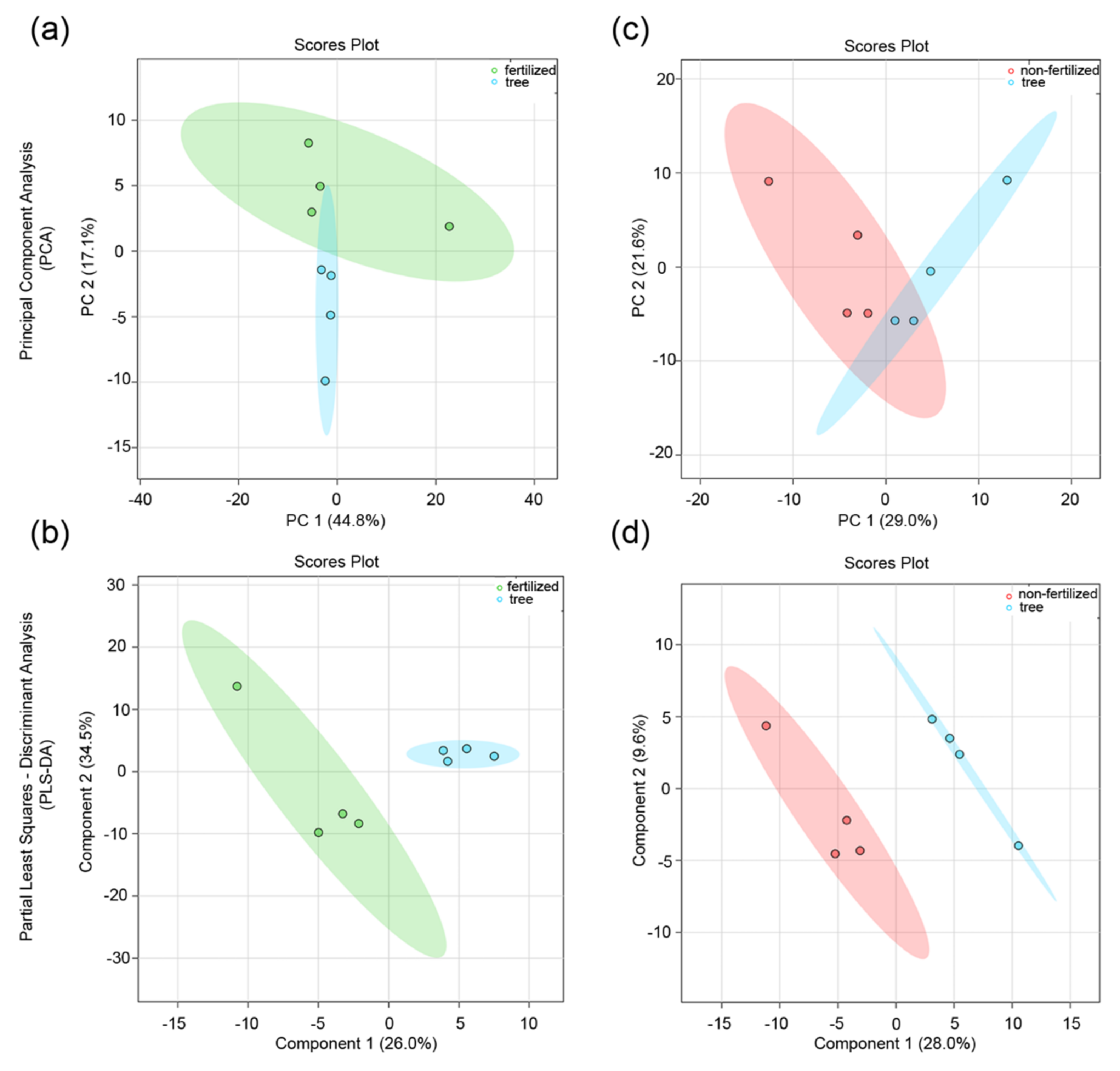 Forests 13 00670 g003