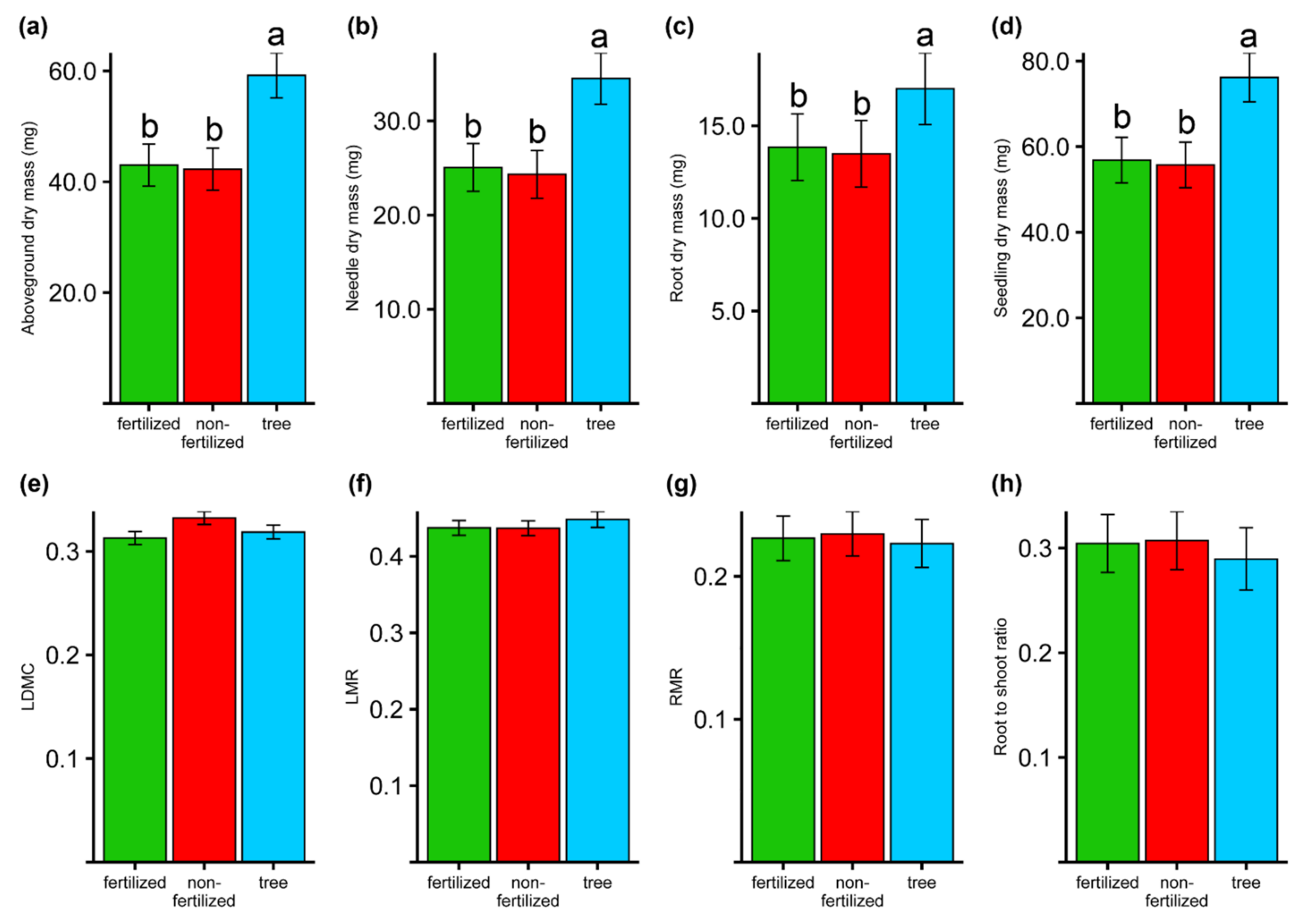 Forests 13 00670 g006