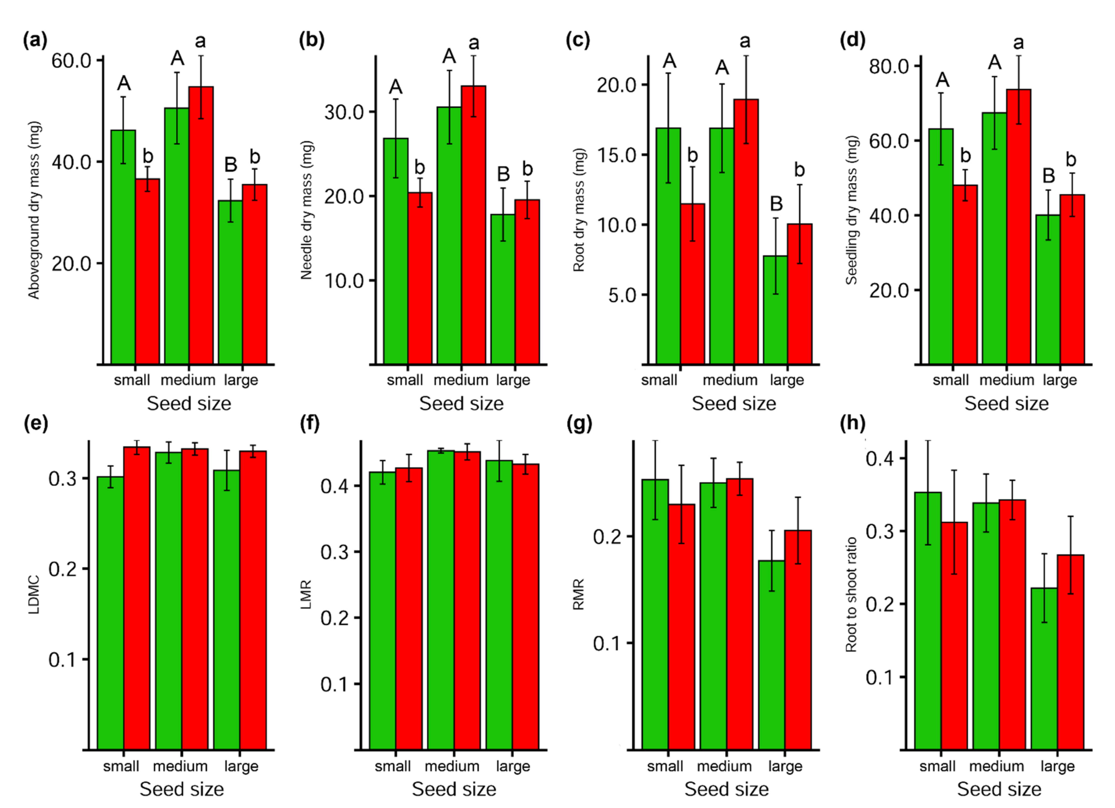 Forests 13 00670 g007