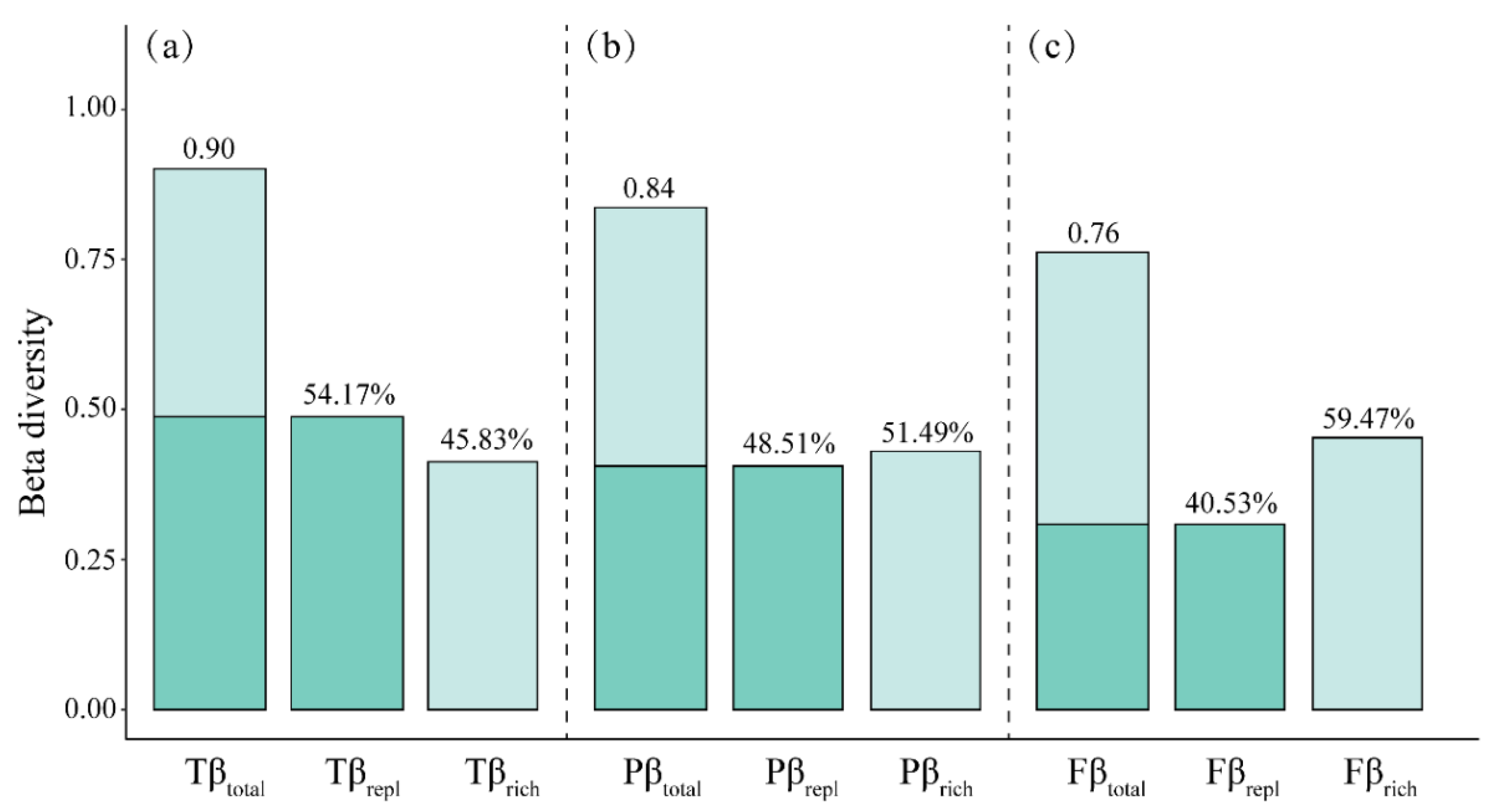 Forests 13 00673 g002