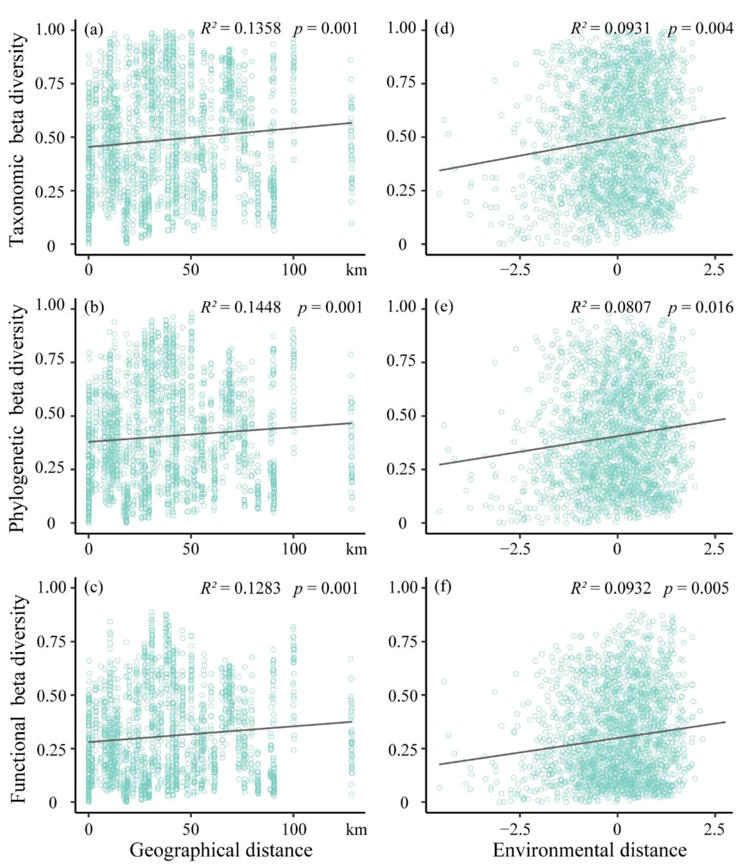Forests 13 00673 g003