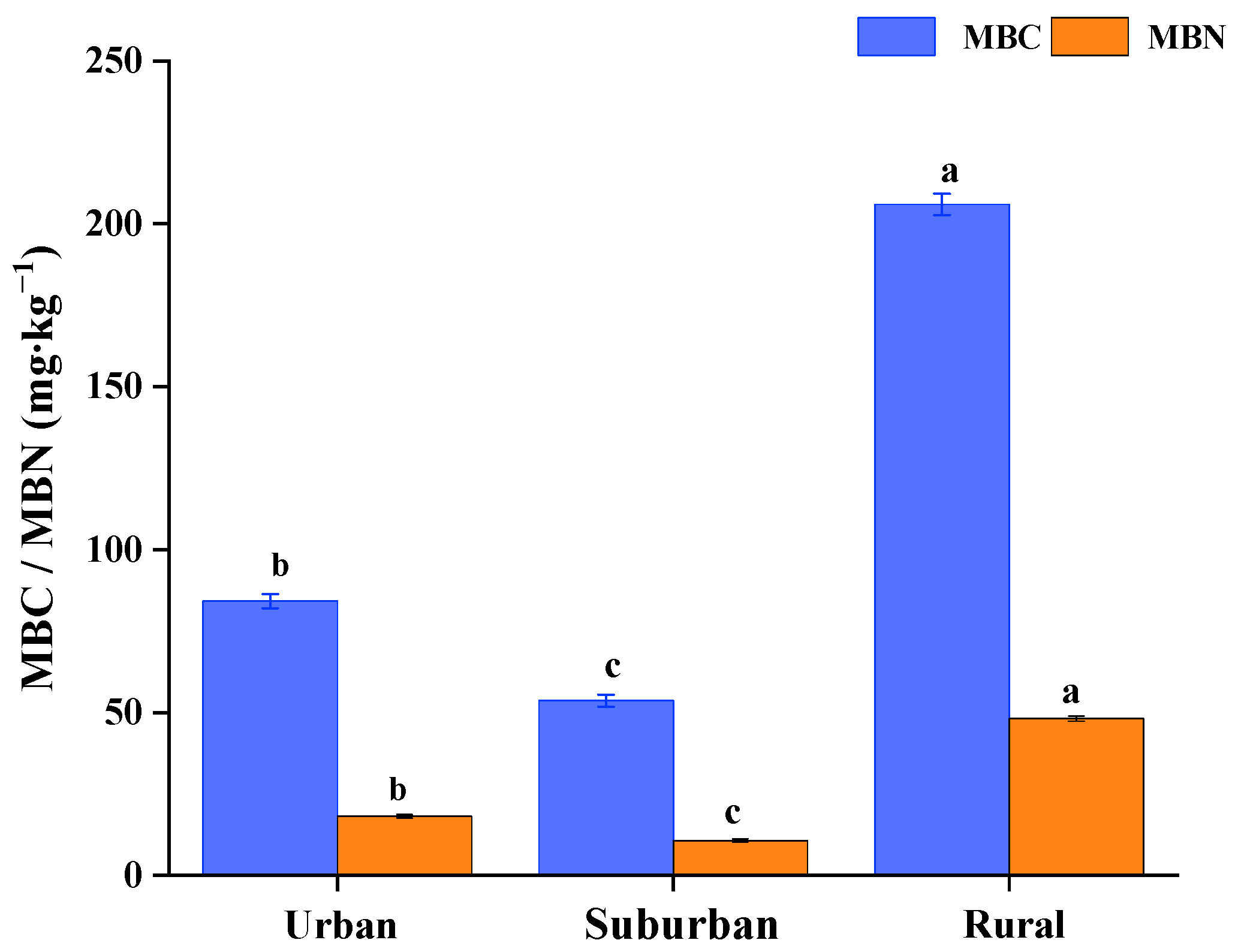 Forests 13 00675 g002
