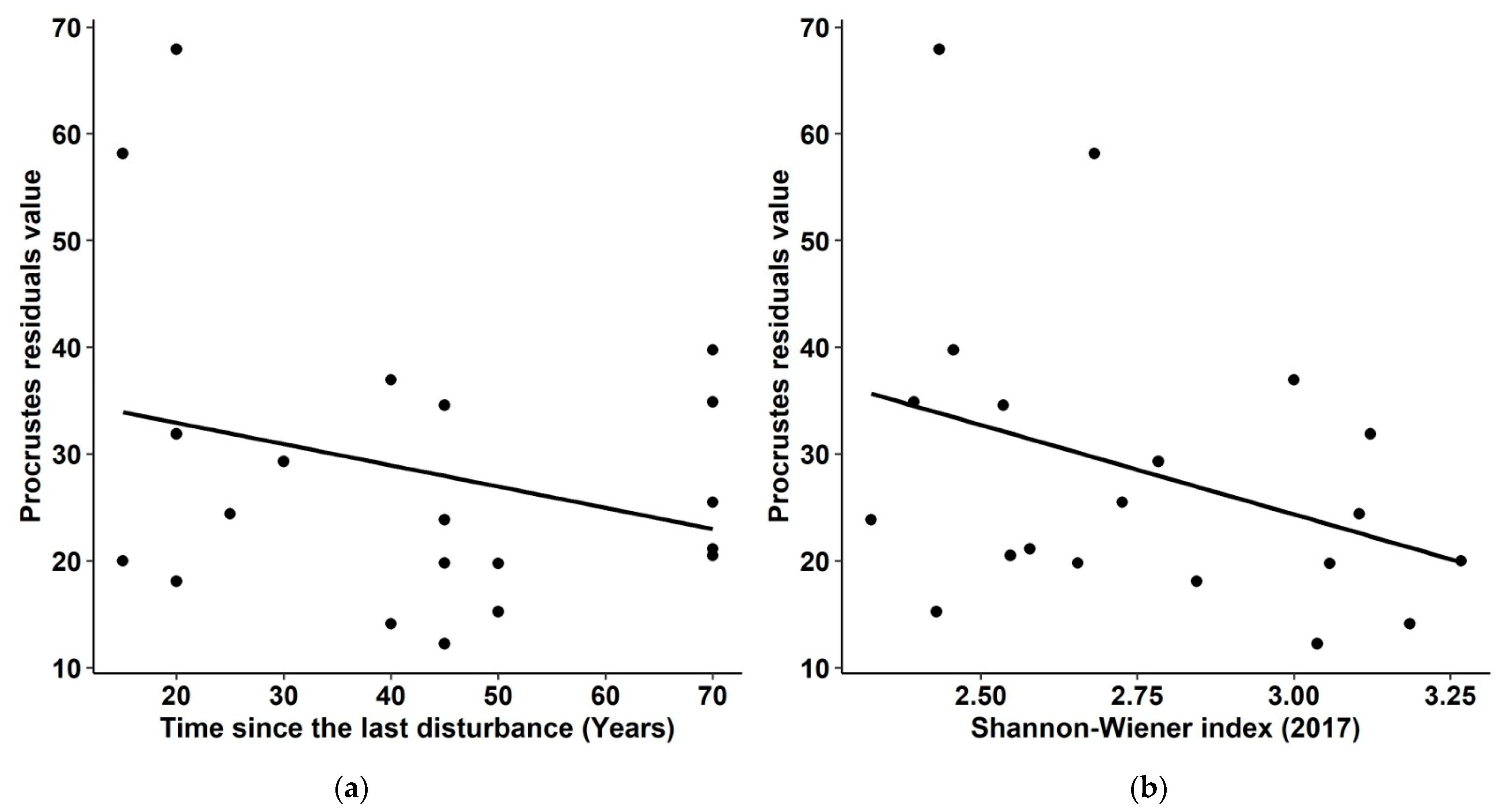 Forests 13 00678 g002 Forests 13 00678 g002
