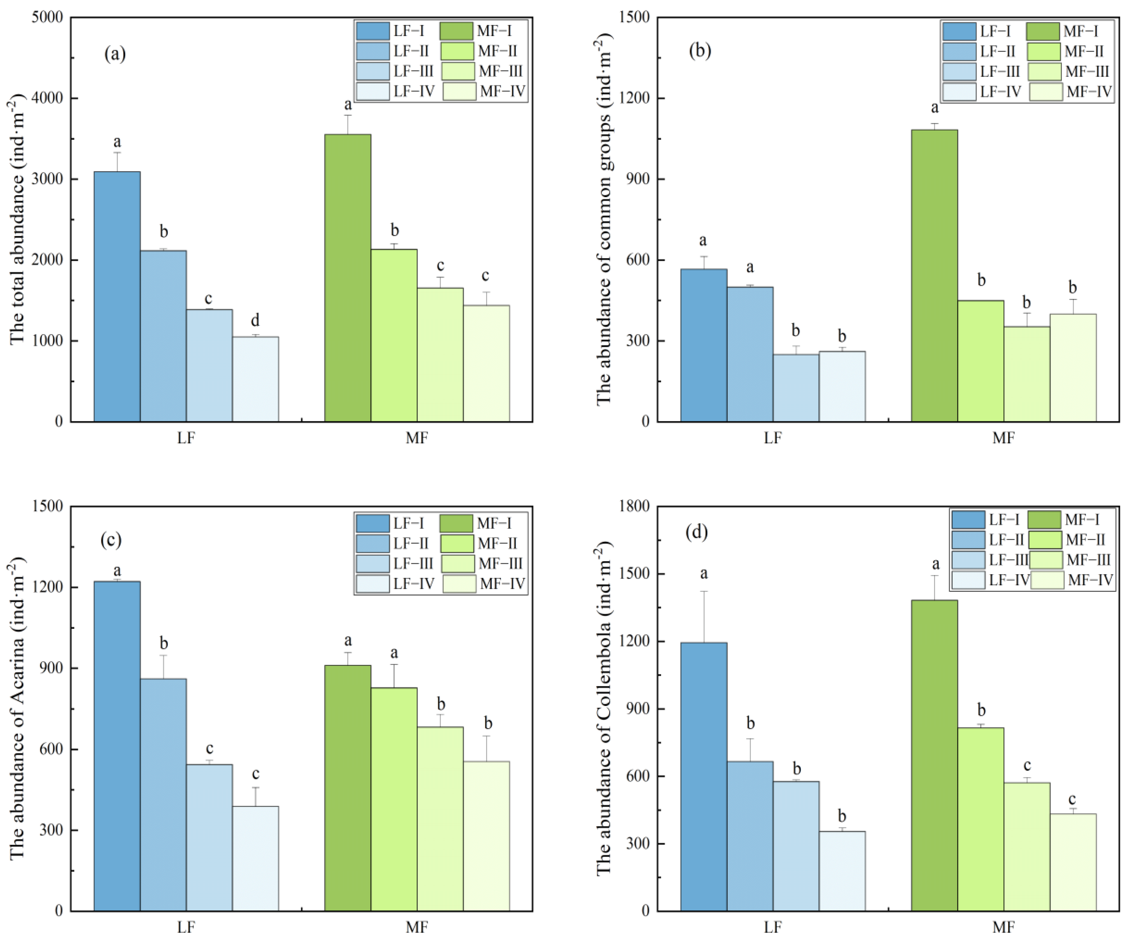 Forests 13 00703 g002