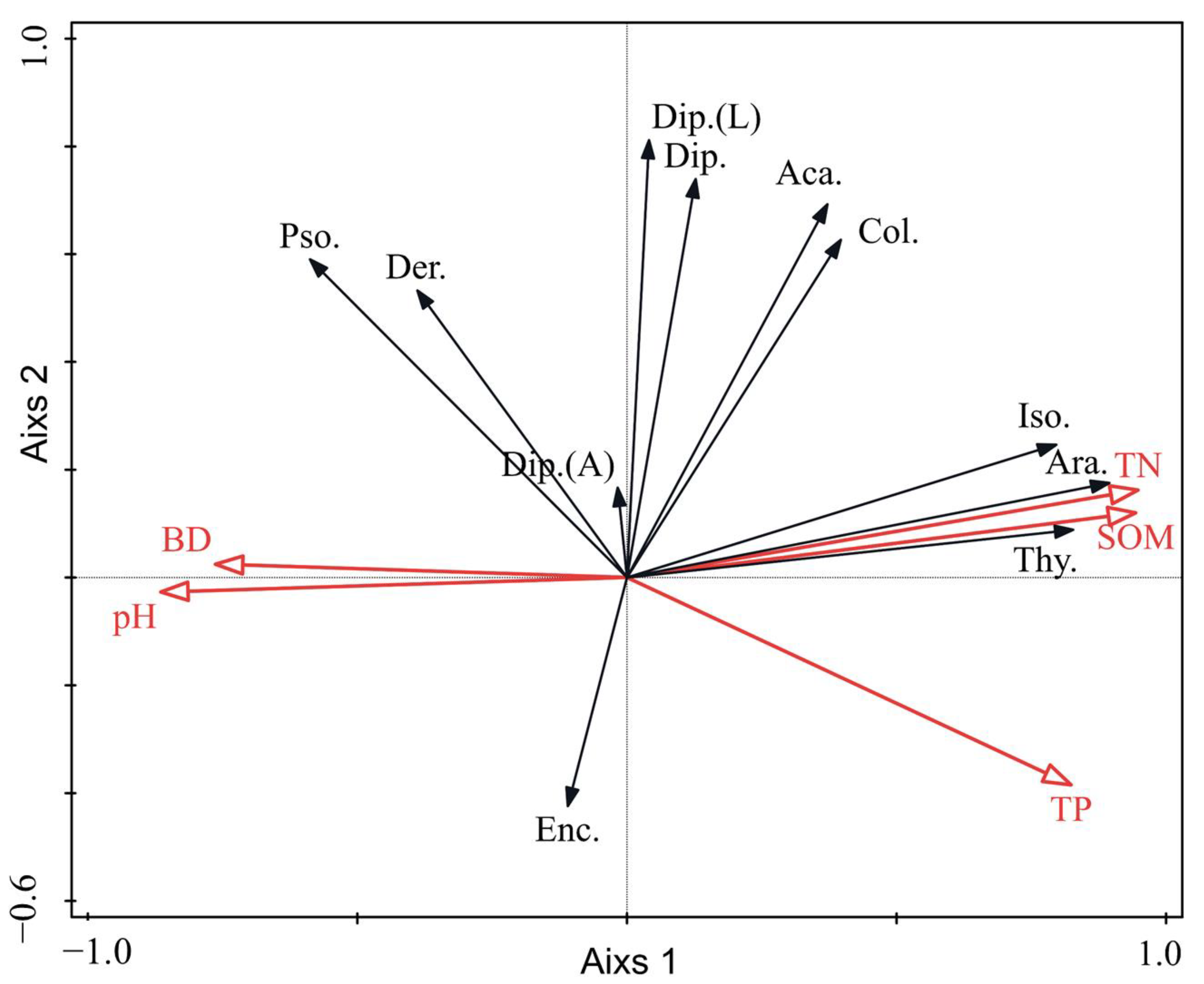 Forests 13 00703 g005