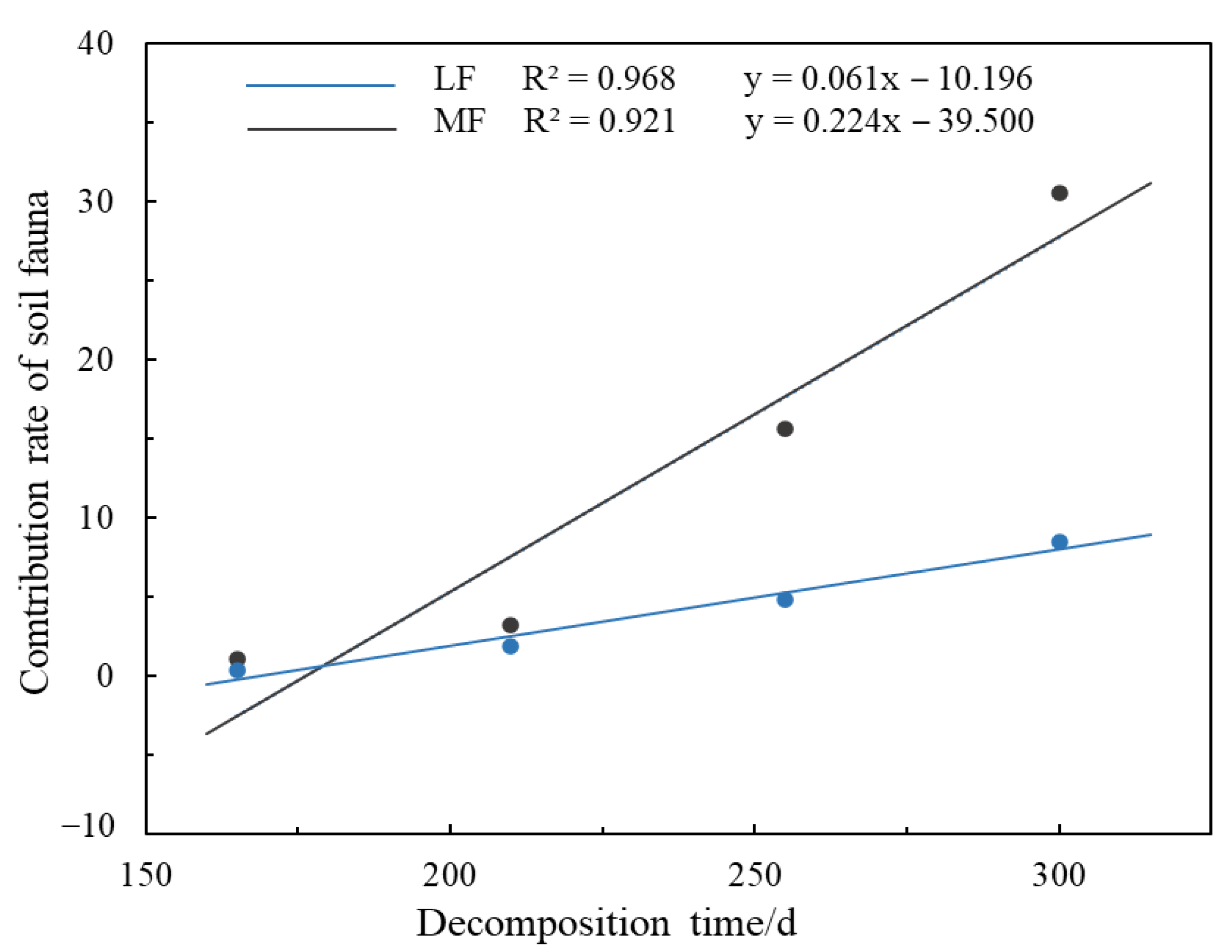 Forests 13 00703 g008