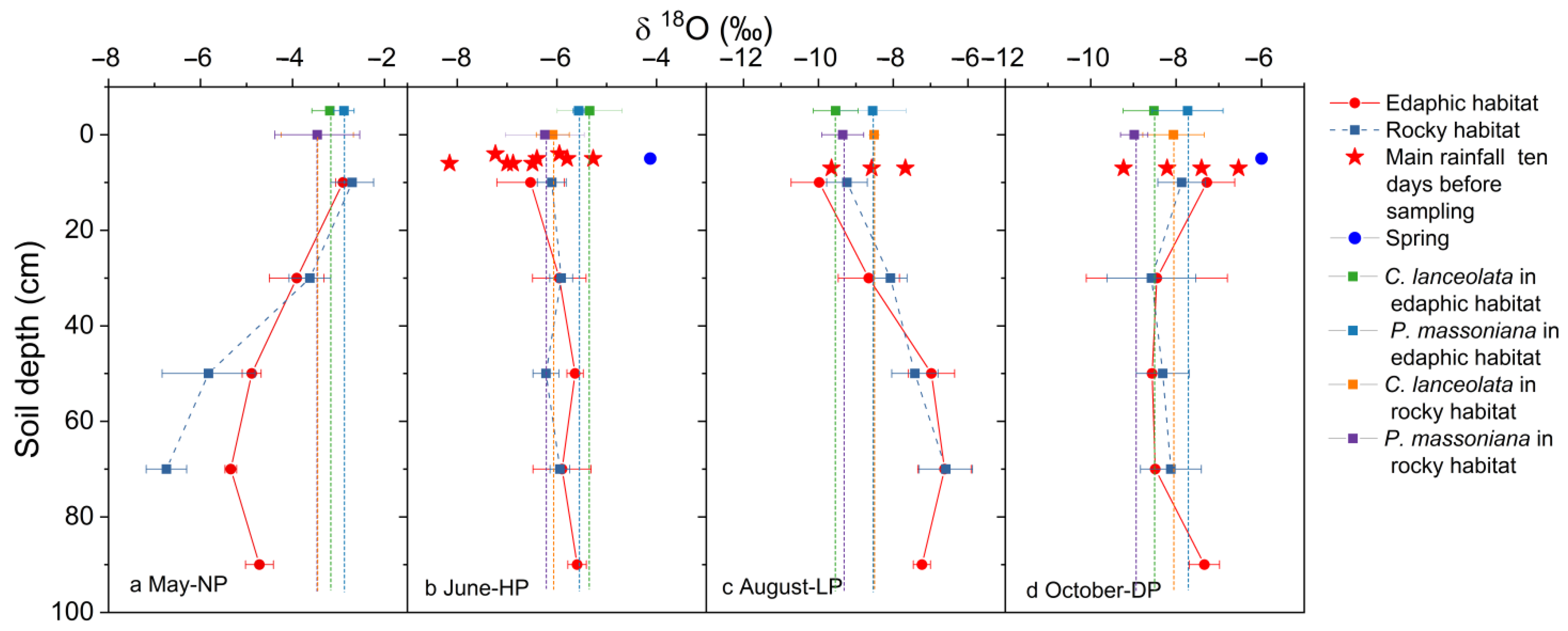 Forests 13 00708 g004