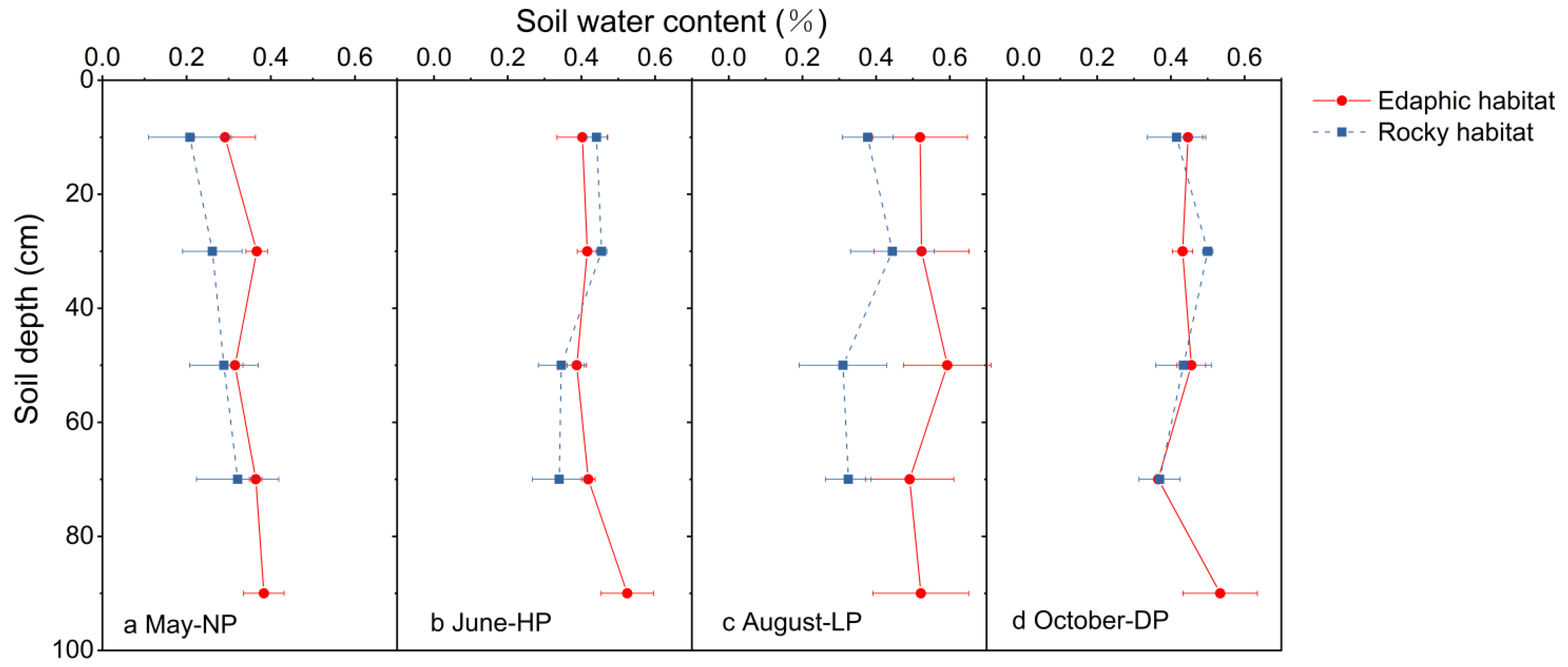 Forests 13 00708 g005