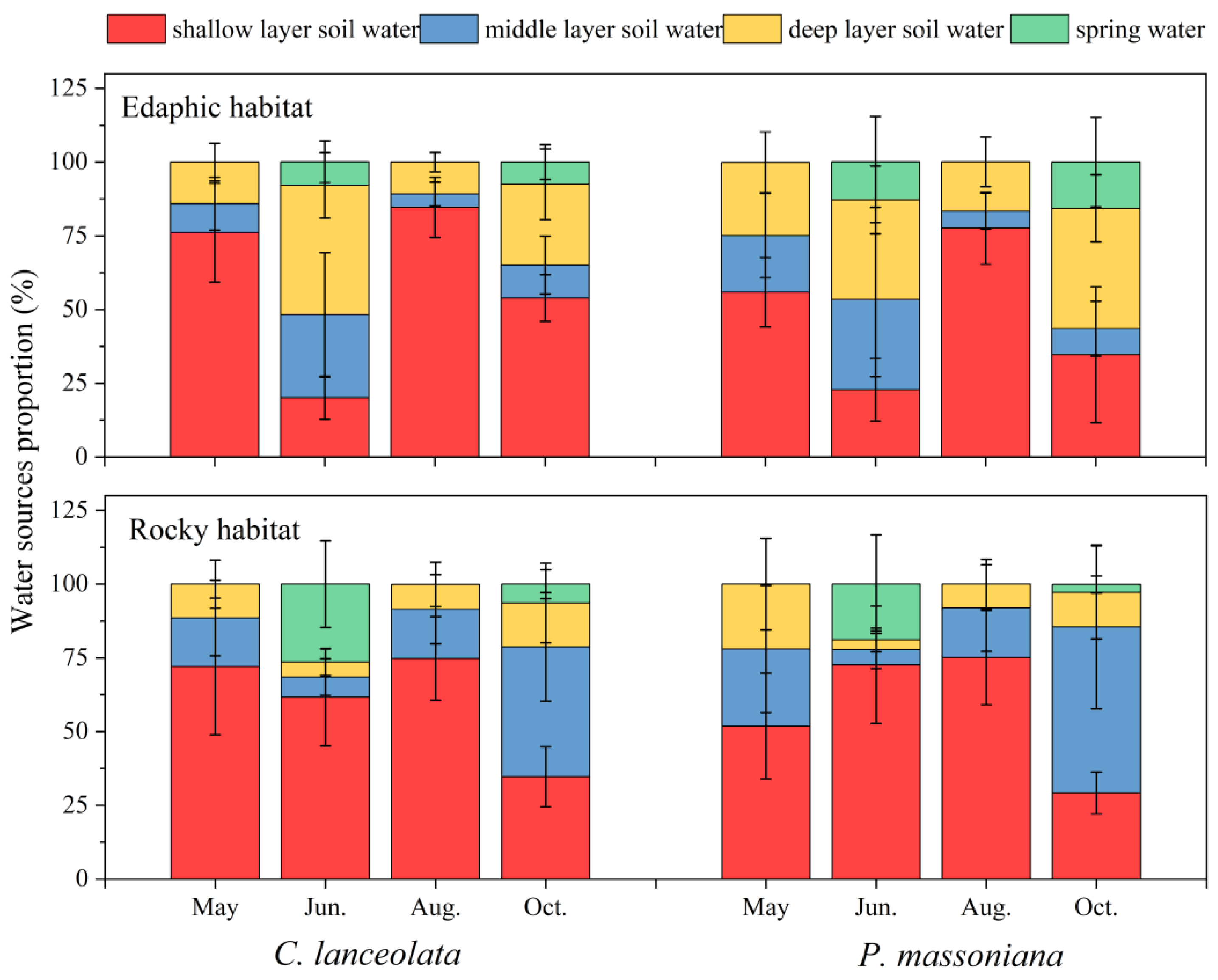 Forests 13 00708 g006