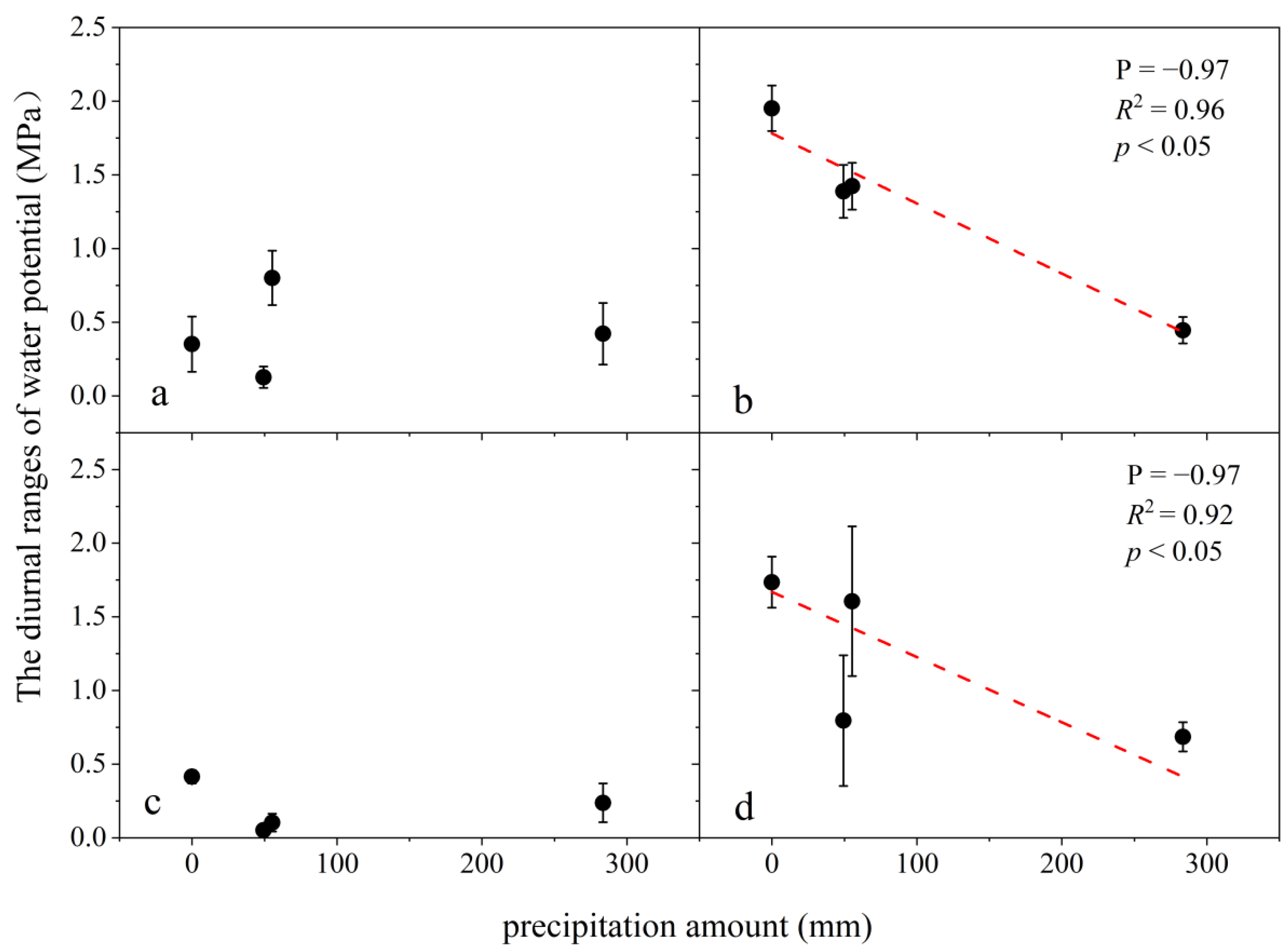 Forests 13 00708 g010