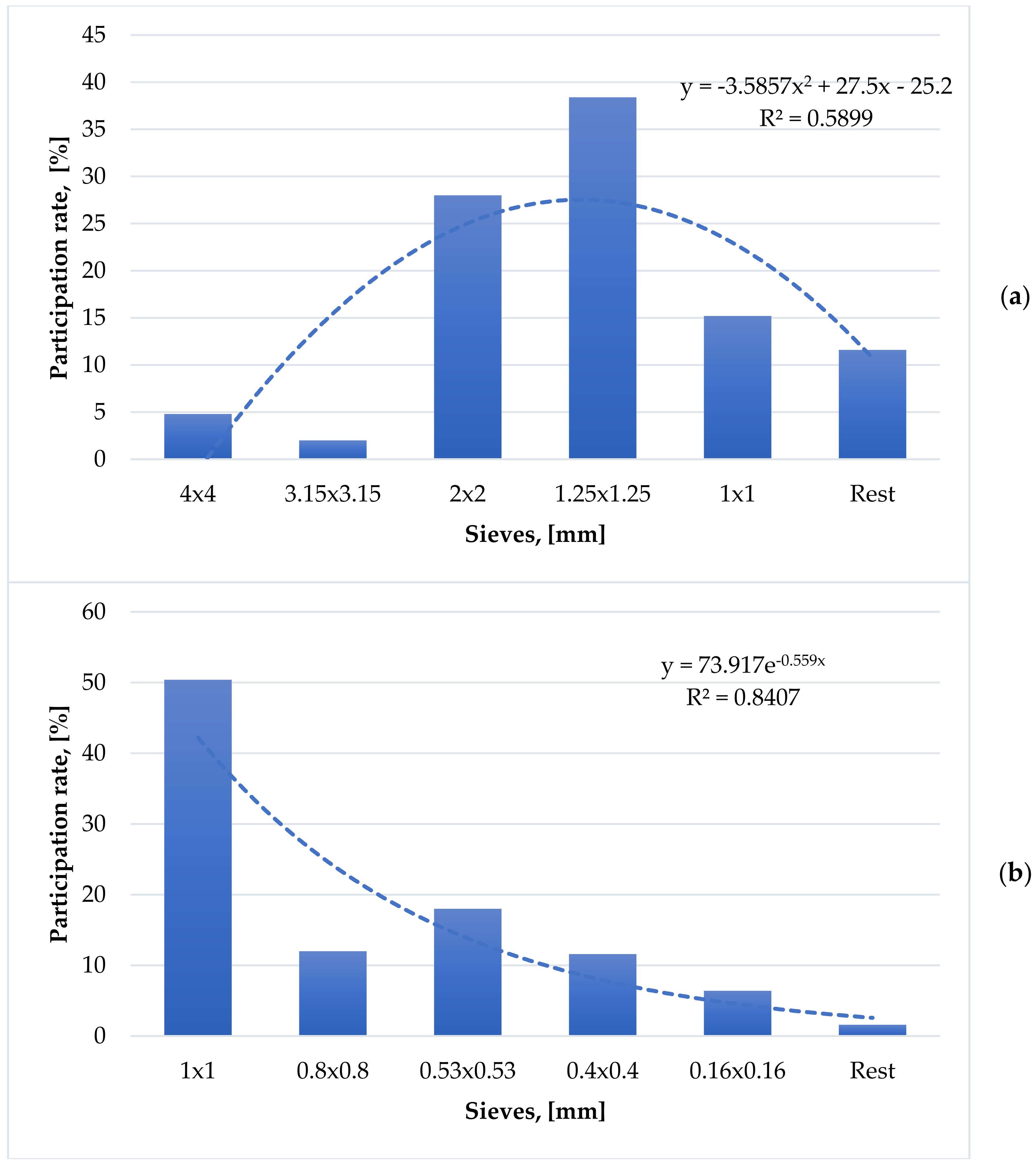Forests 13 00737 g002