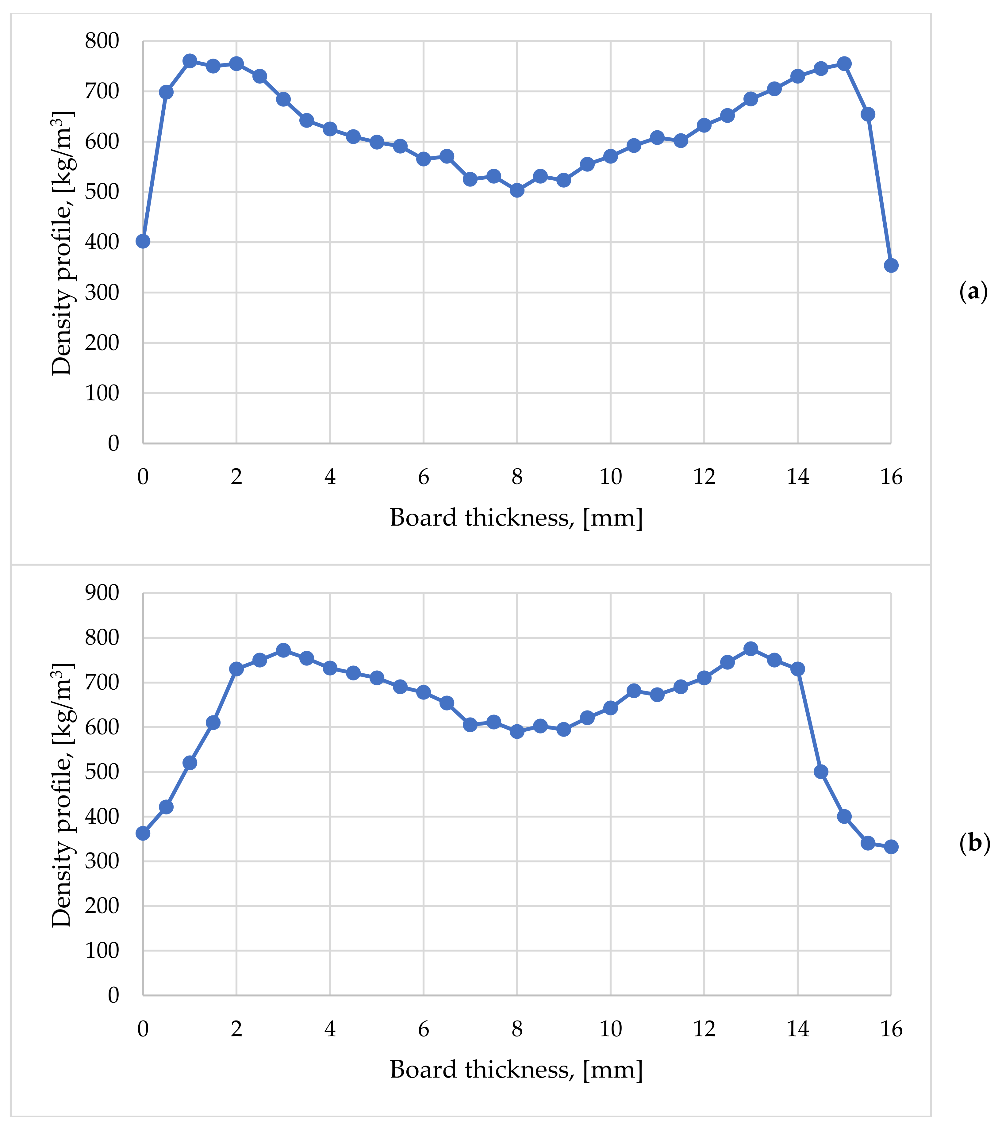 Forests 13 00737 g003a