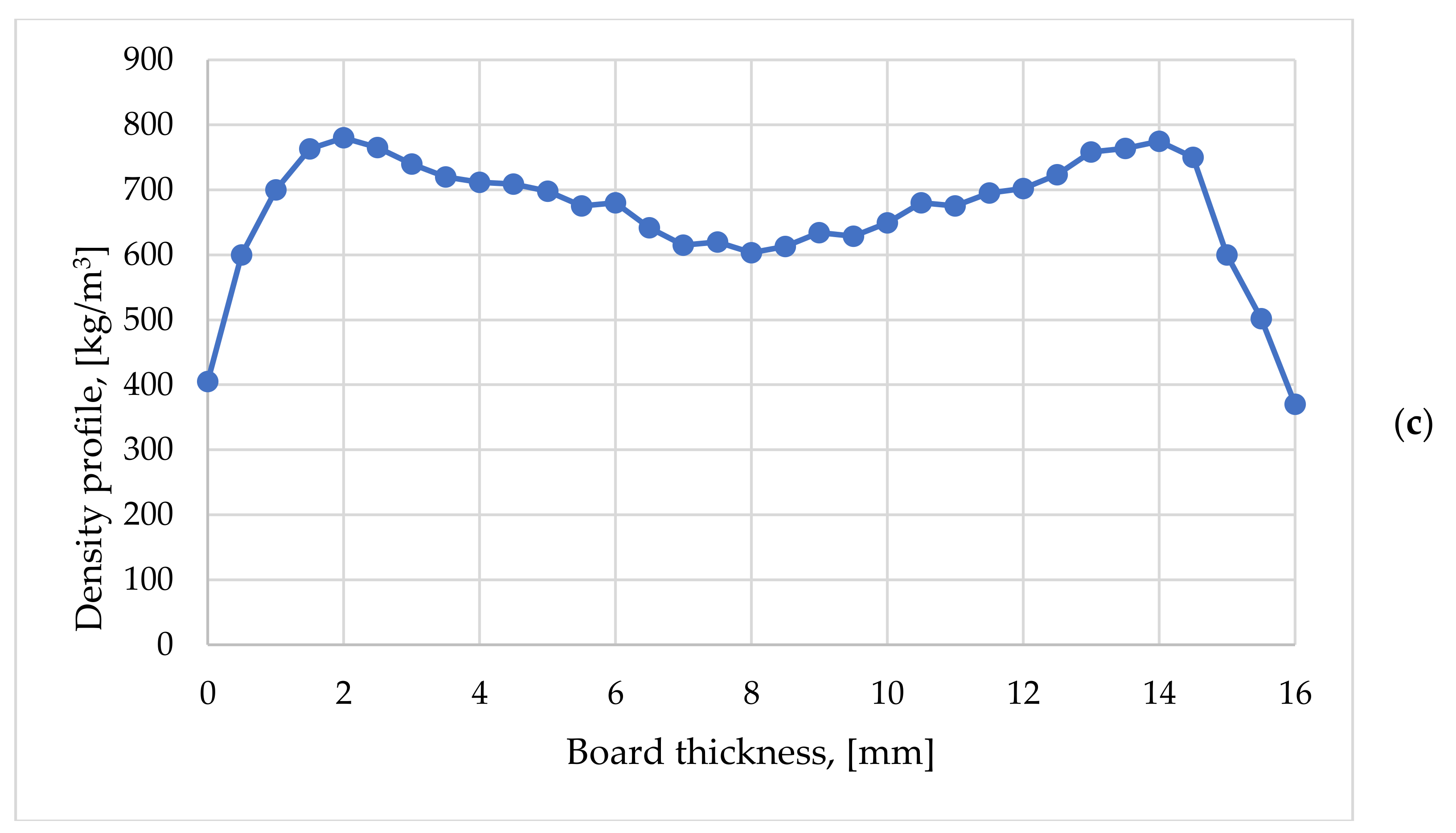 Forests 13 00737 g003b