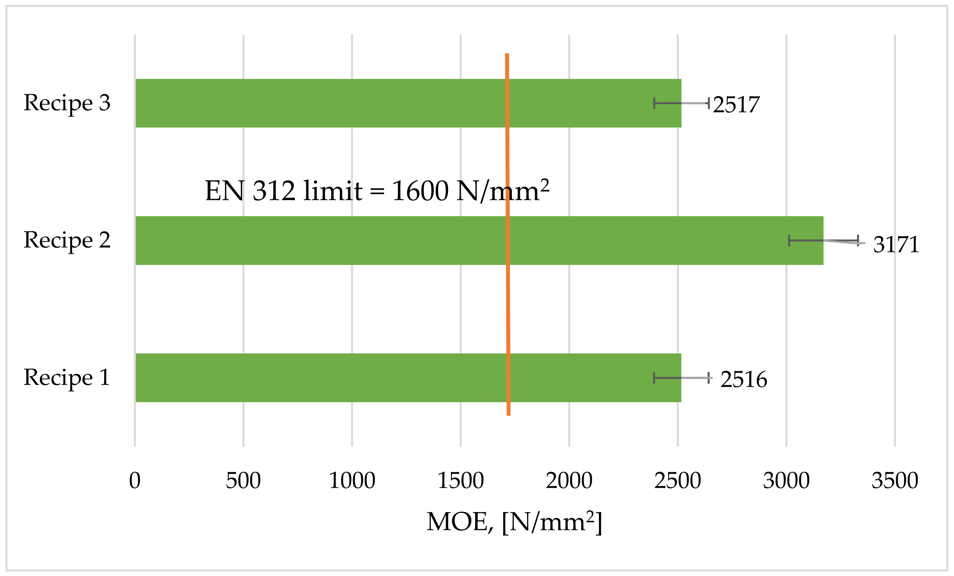 Forests 13 00737 g005