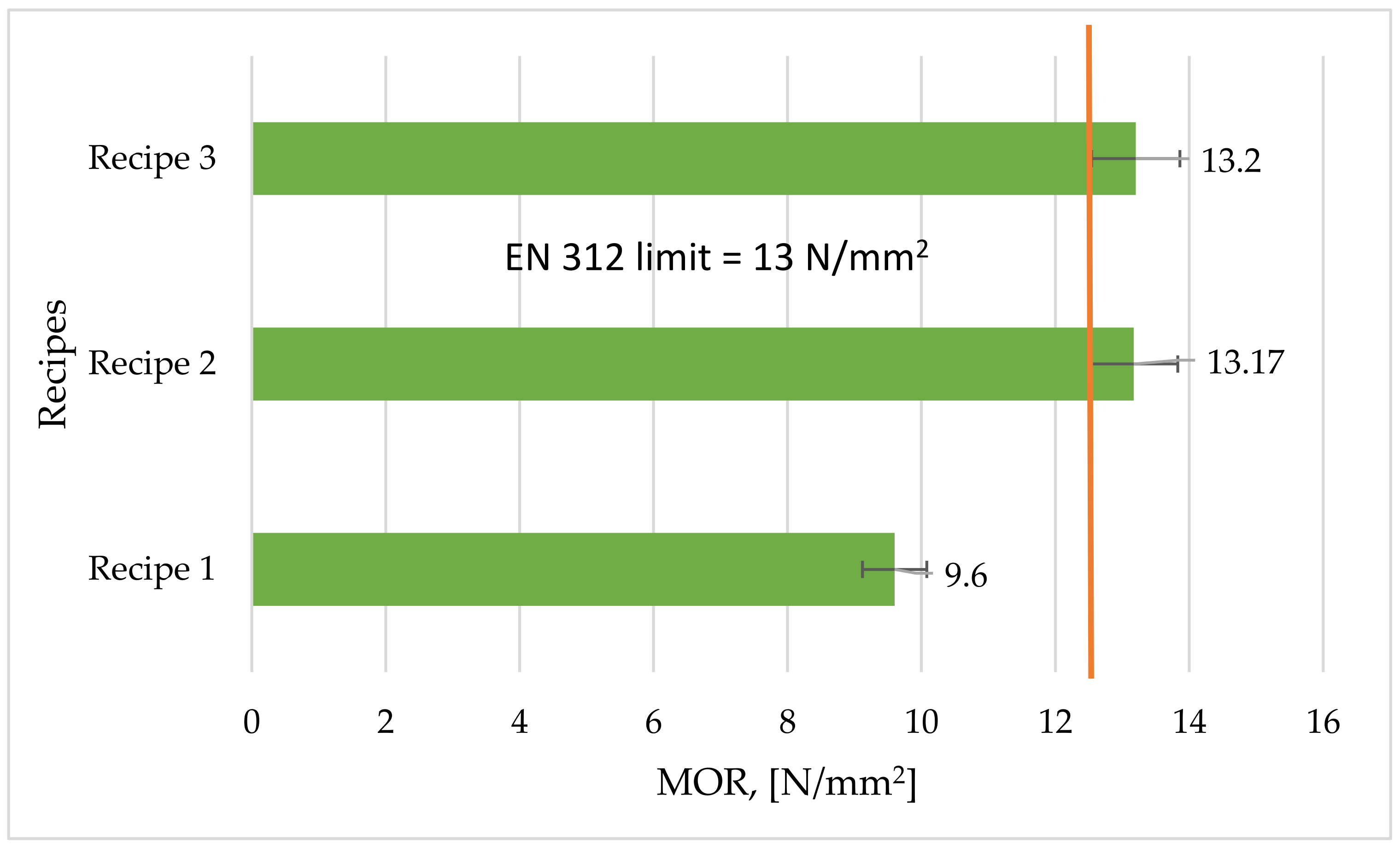 Forests 13 00737 g006