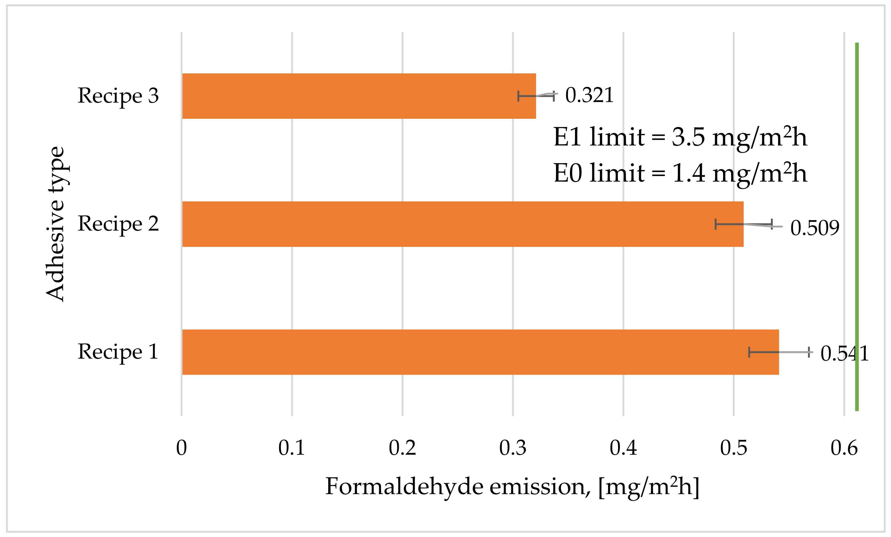 Forests 13 00737 g007