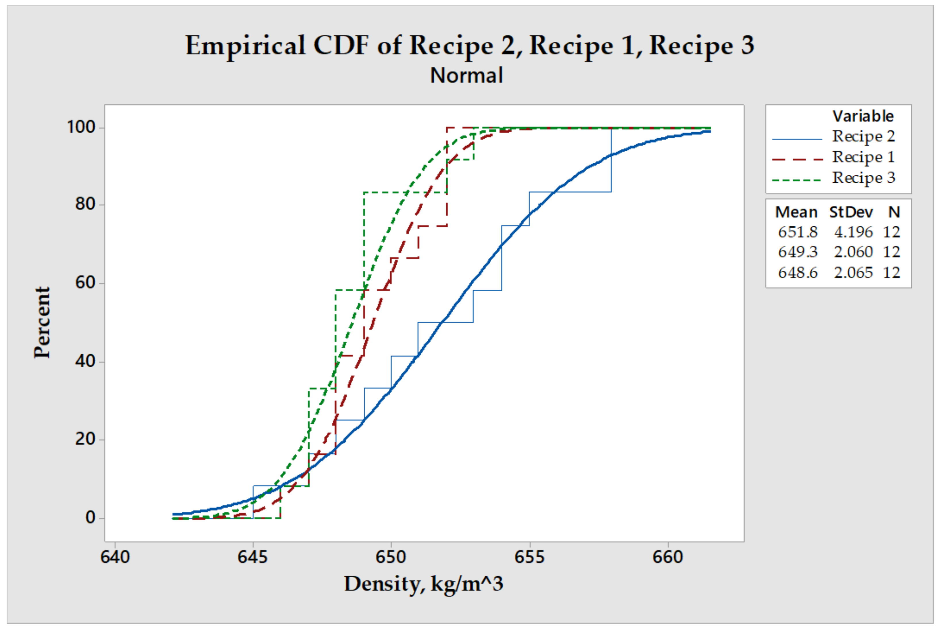 Forests 13 00737 g008