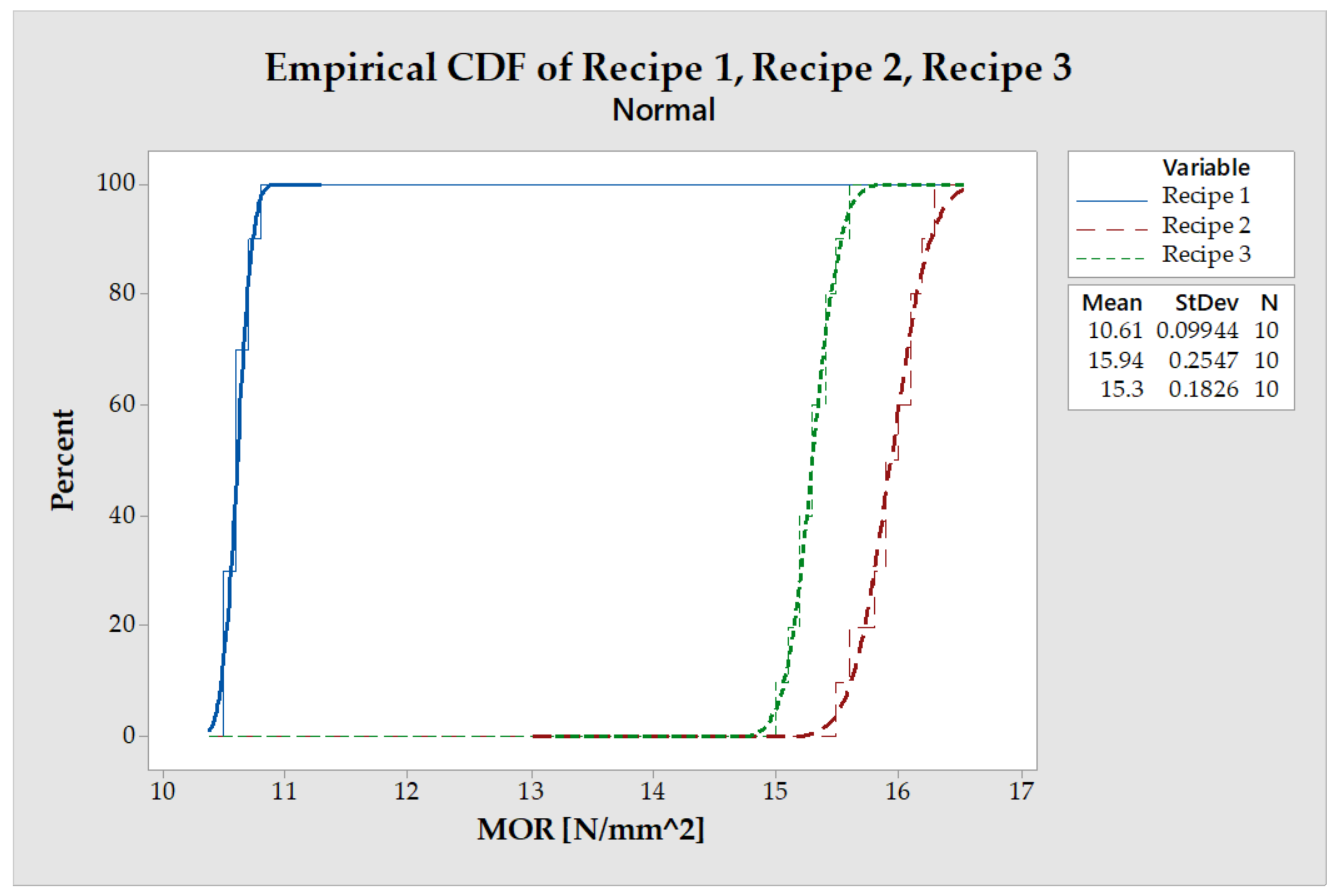 Forests 13 00737 g009