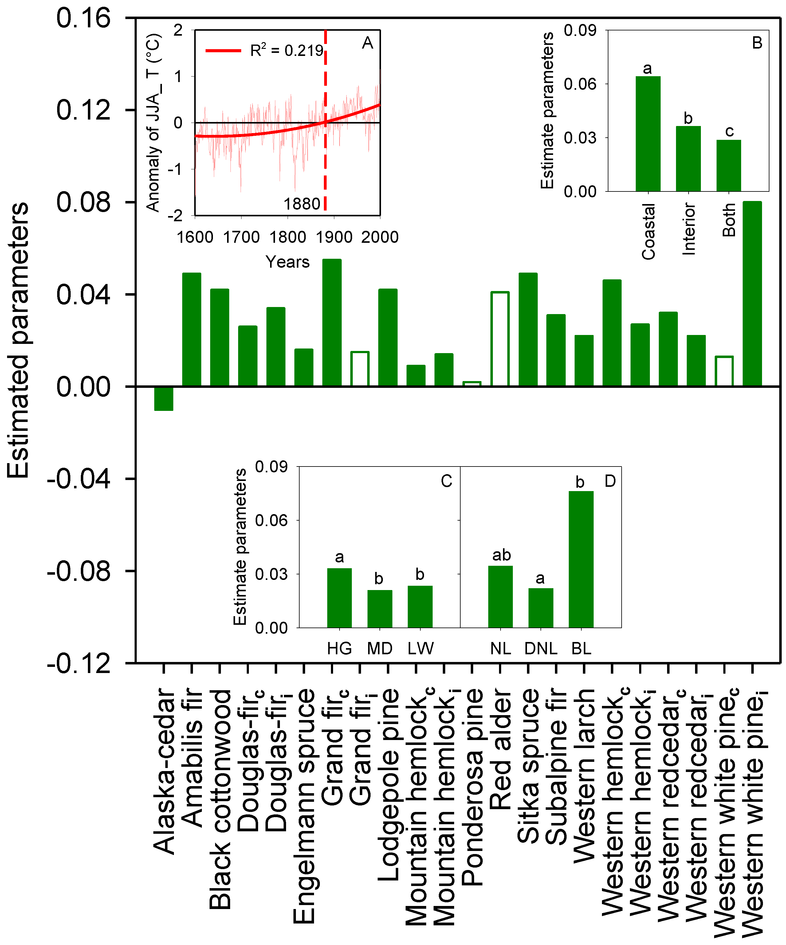 Forests 13 00738 g002 Forests 13 00738 g002