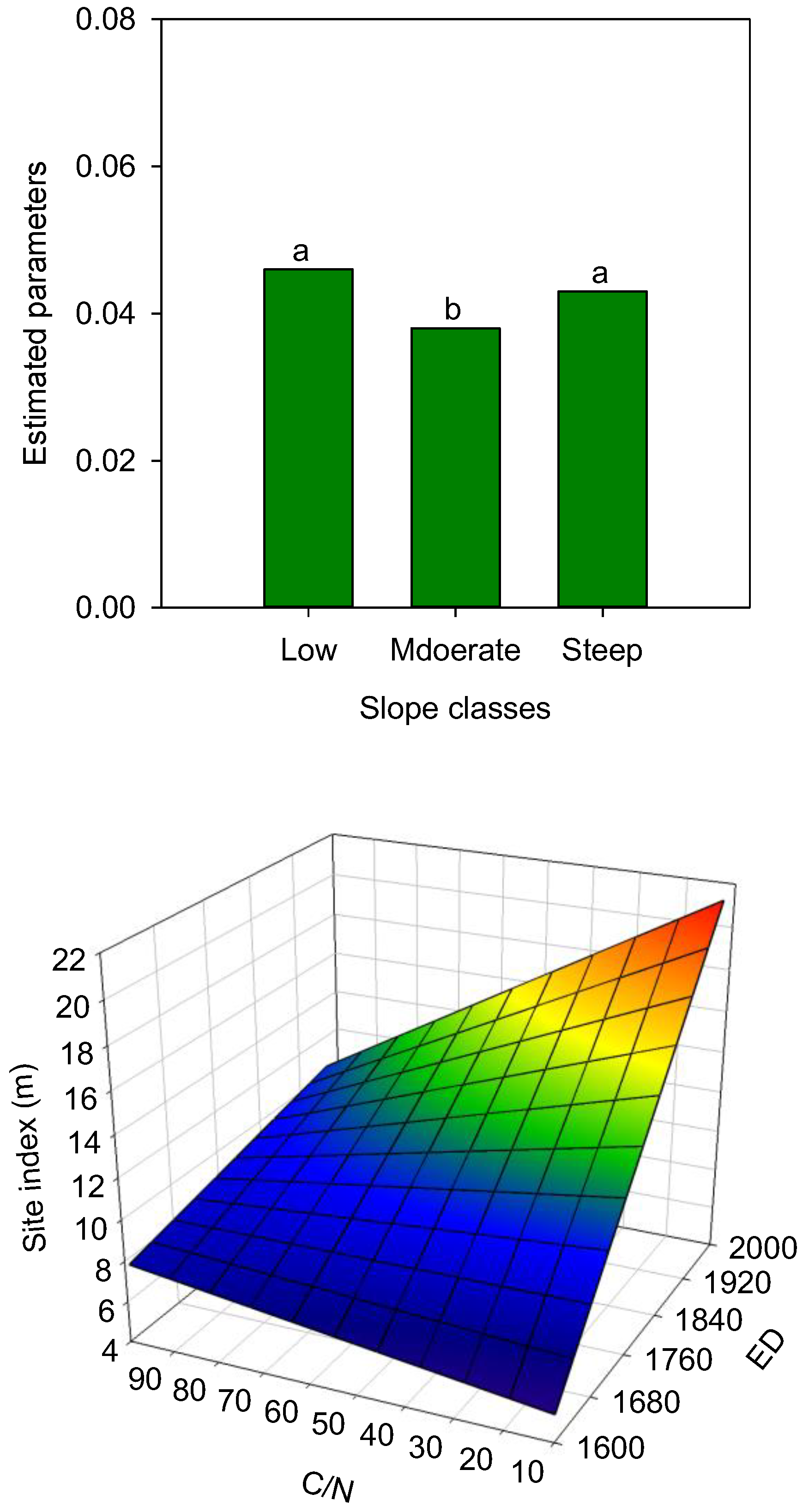 Forests 13 00738 g003 Forests 13 00738 g003