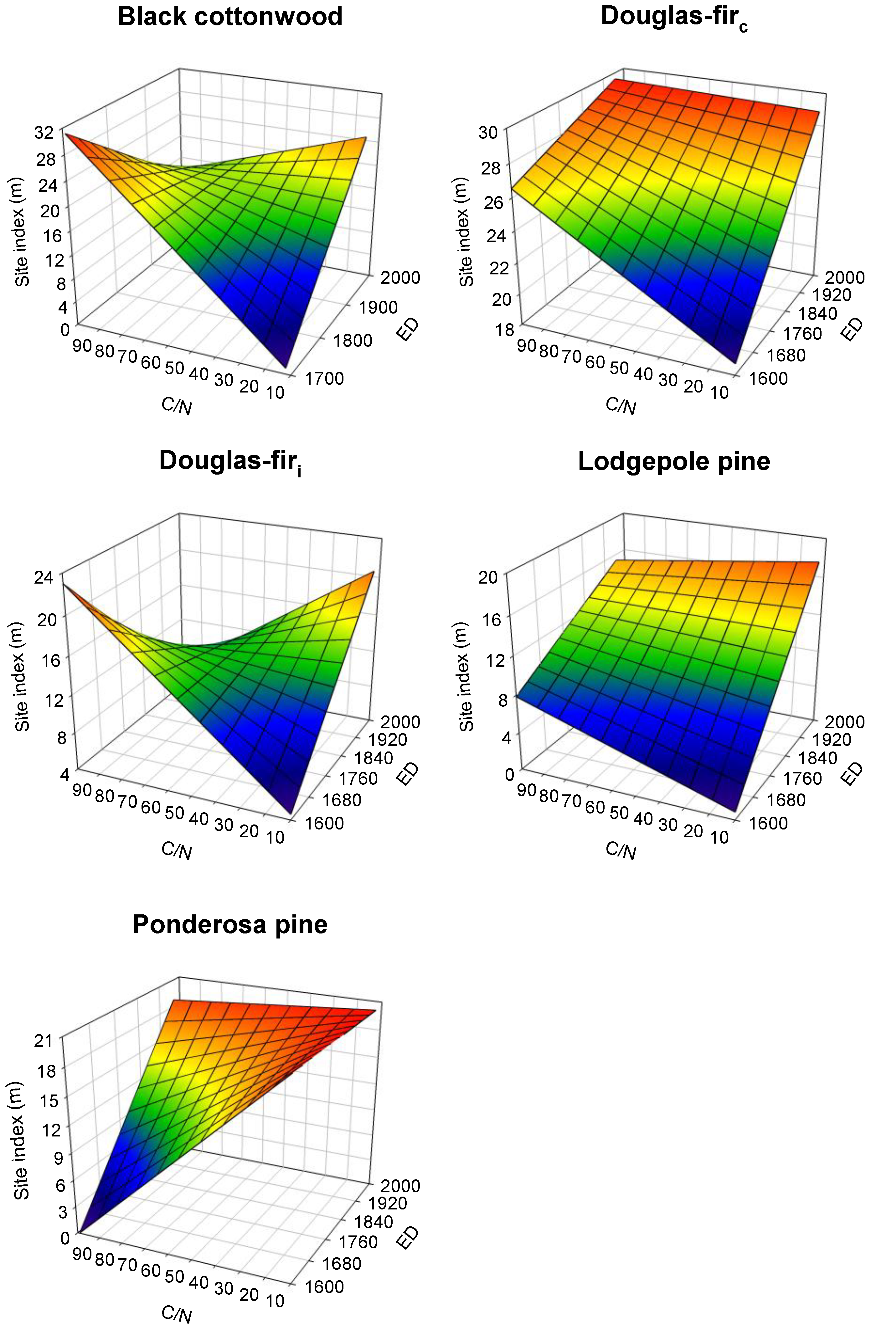 Forests 13 00738 g005 Forests 13 00738 g005
