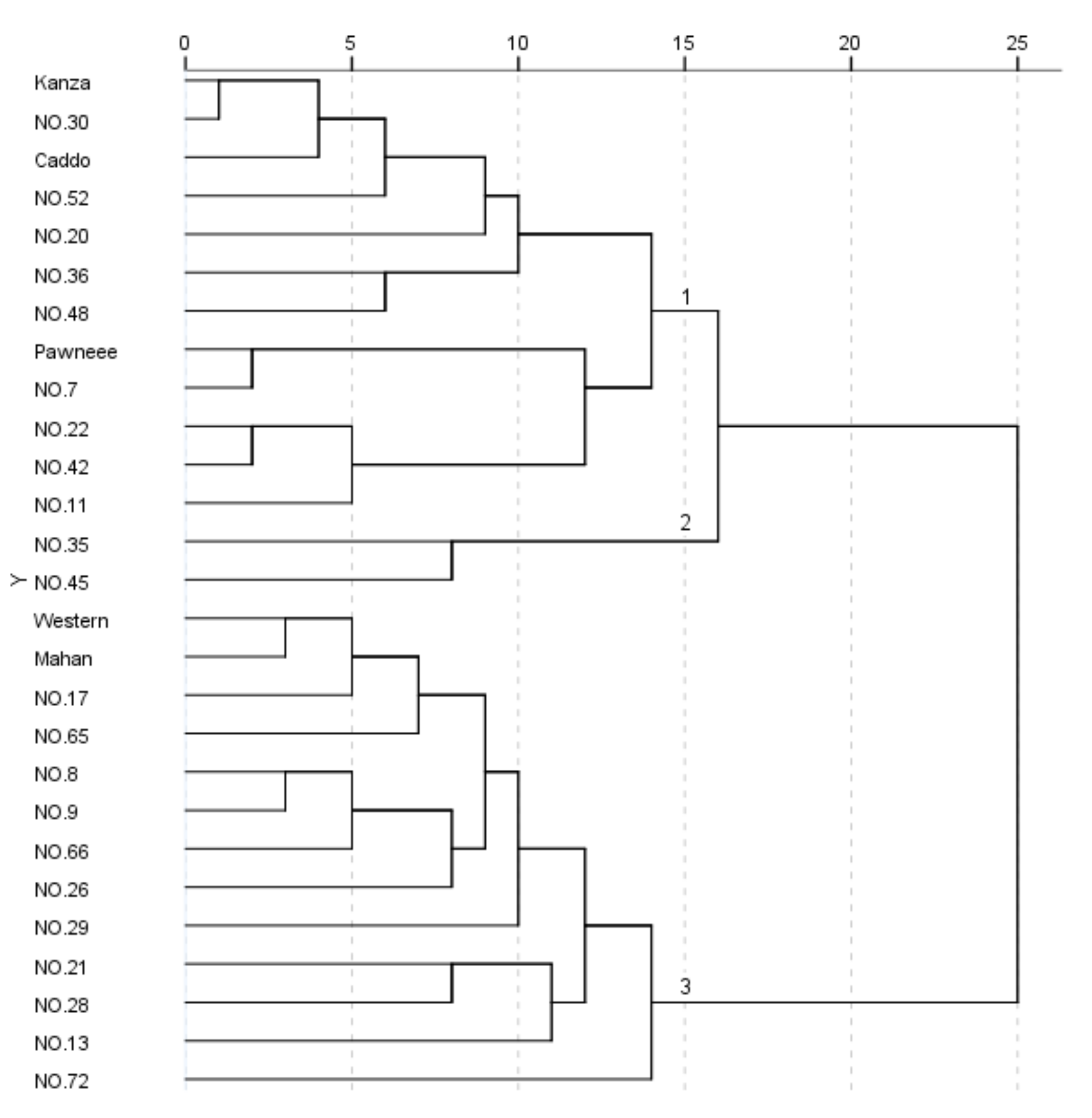 Forests 13 00746 g002