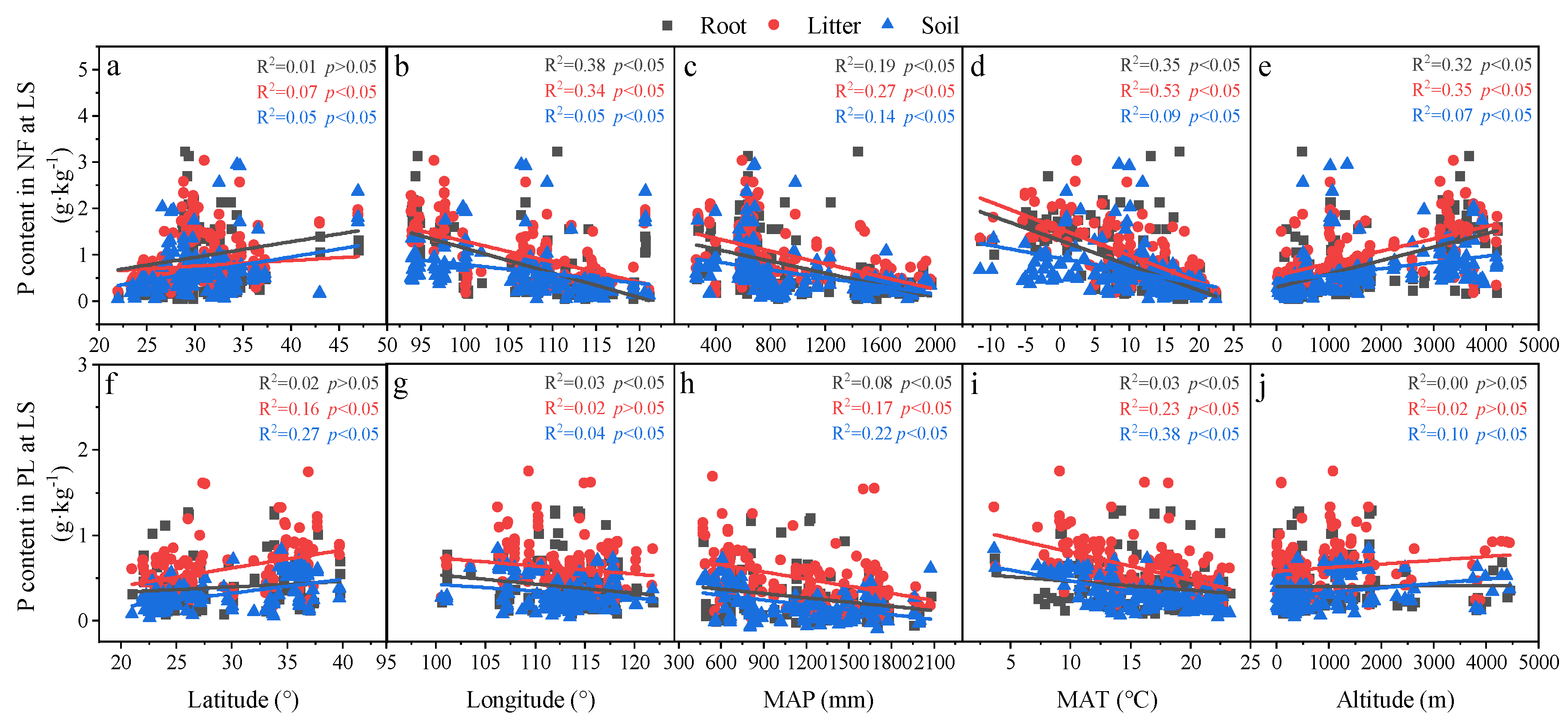 Forests 13 00755 g007