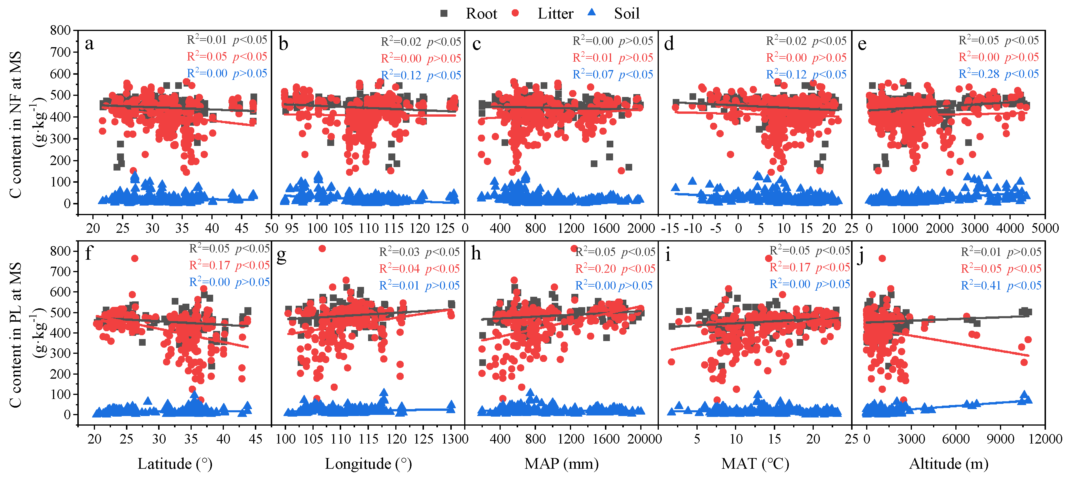 Forests 13 00755 g0a2