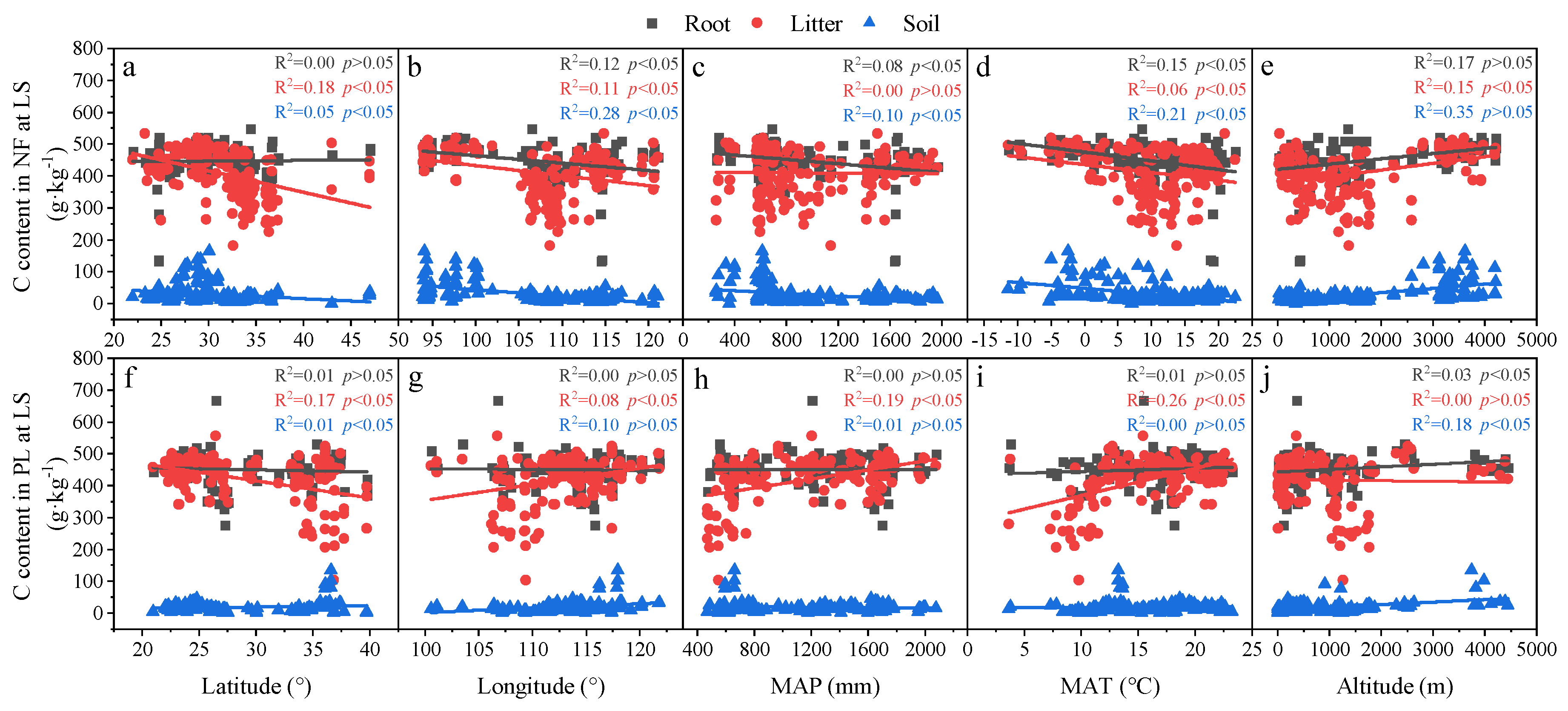 Forests 13 00755 g0a3