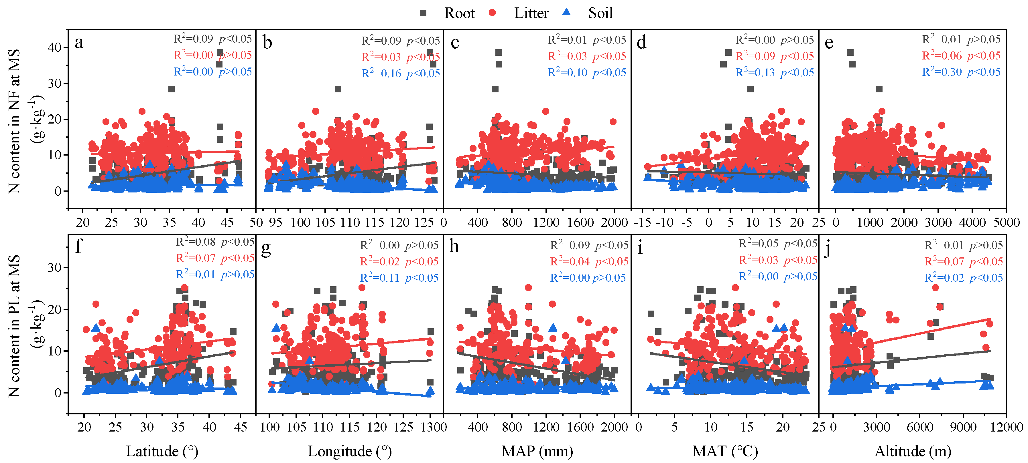 Forests 13 00755 g0a5
